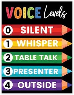 Andaz Press Voice Levels Chart for Classroom Sign, Behavior Management Poster for Teachers, Visual Voice Level Sign, Rainbow Color-Coded Classroom Voice Level Poster, Thick 8.5x11 Cardstock
