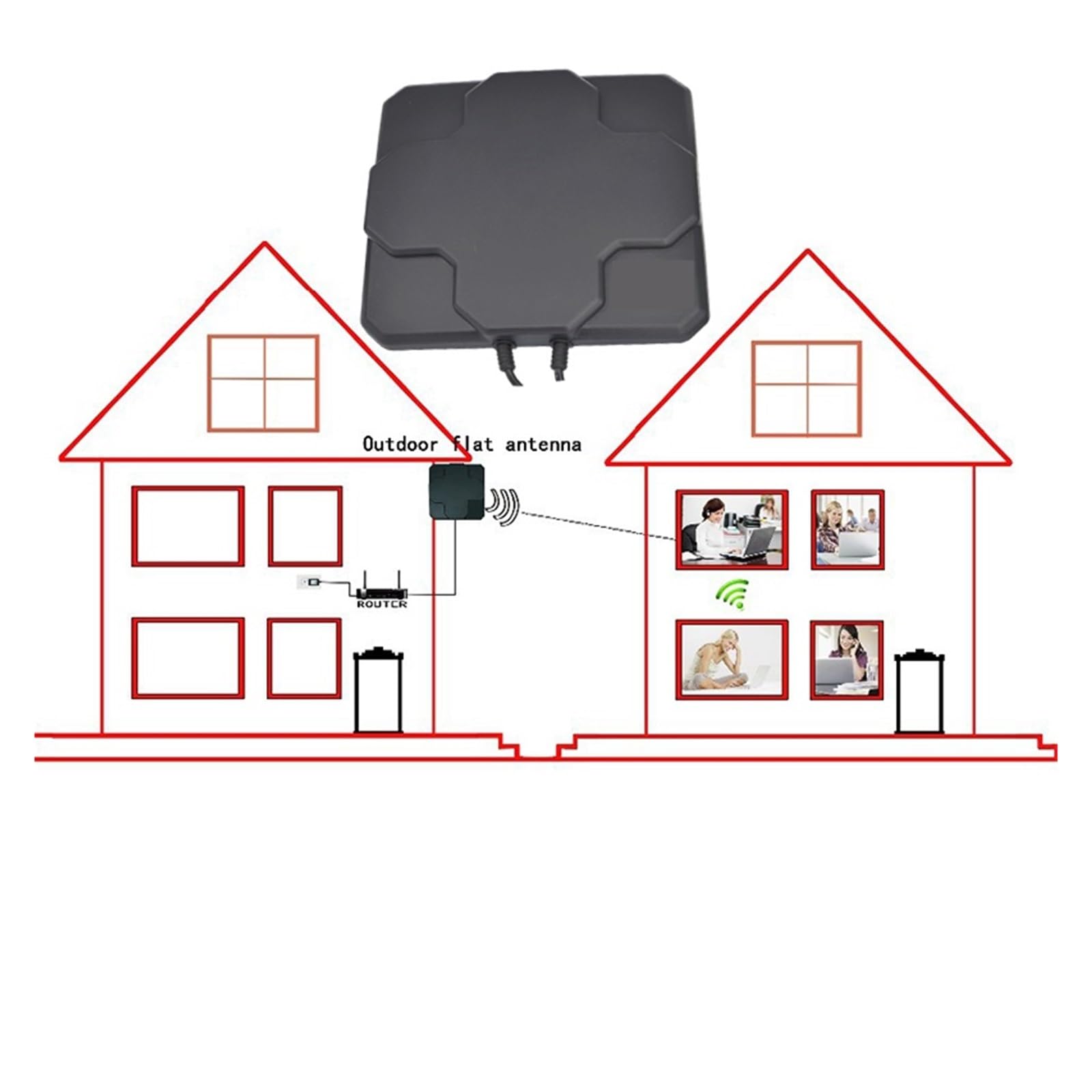 Antena Externa For Módem 4G LTE Con Cable Dual Mimo De 700-2700 MHz Y 18 DBi, Amplificador Señal, Wifi, Inalámbrica Cobertura más amplia