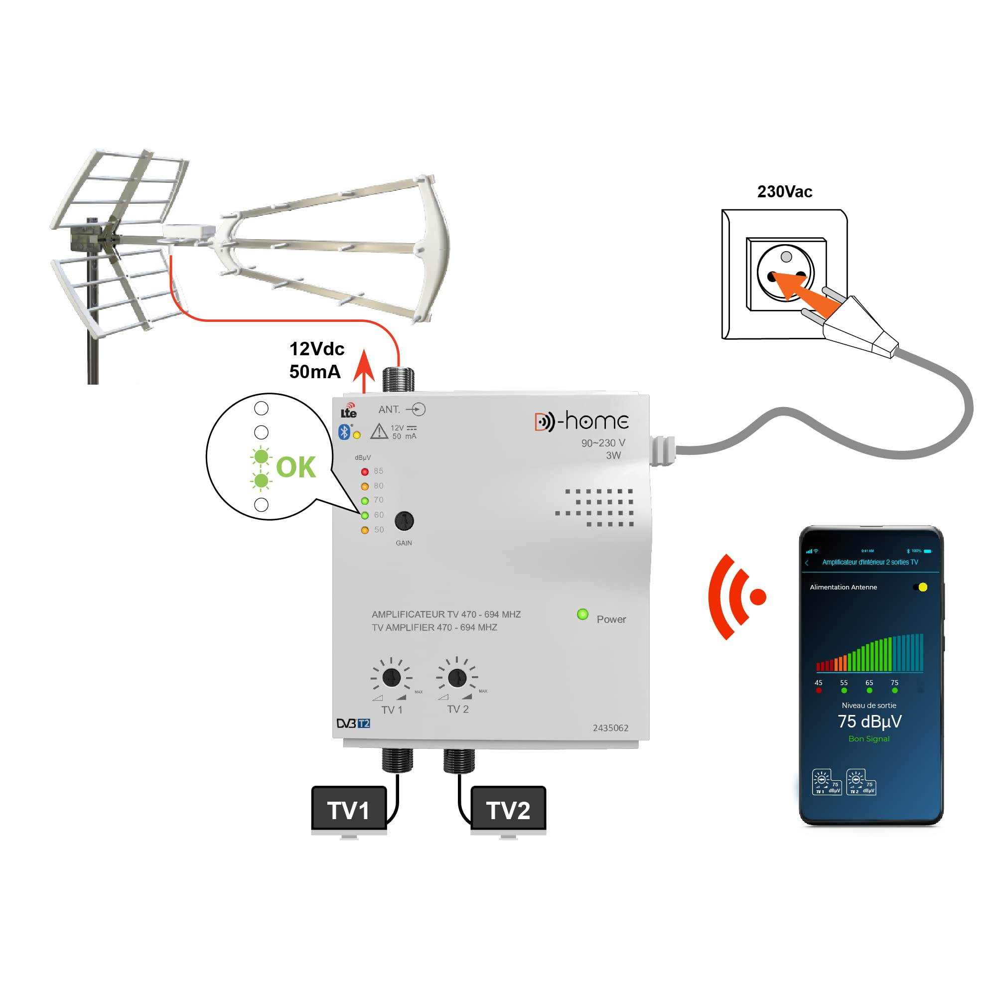 Amplificateur TV TNT Intérieur 32dB 2 Sorties Connecté Filtré 4G-5G avec App Mobile TV Finder