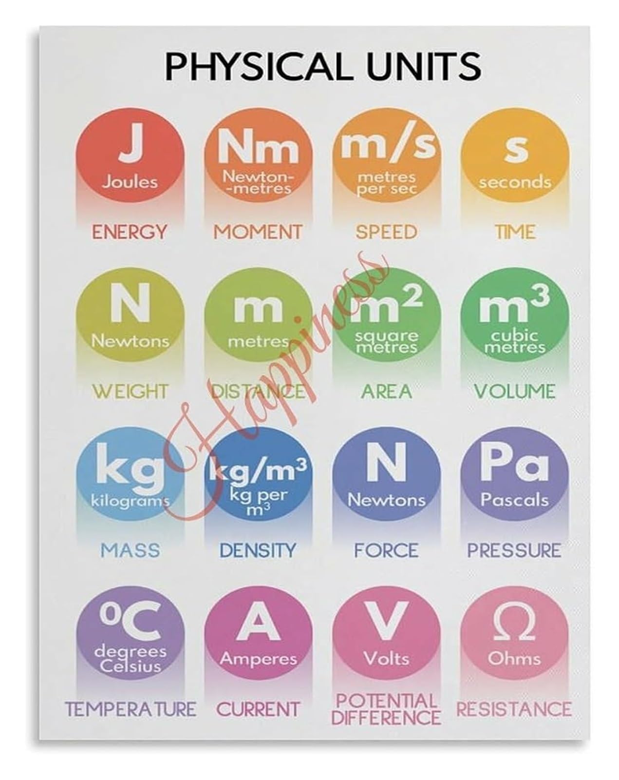 UYCUODLUY Physical Units Poster Physics Science STEM Classroom Decor Canvas Wall-Art Learning Aid