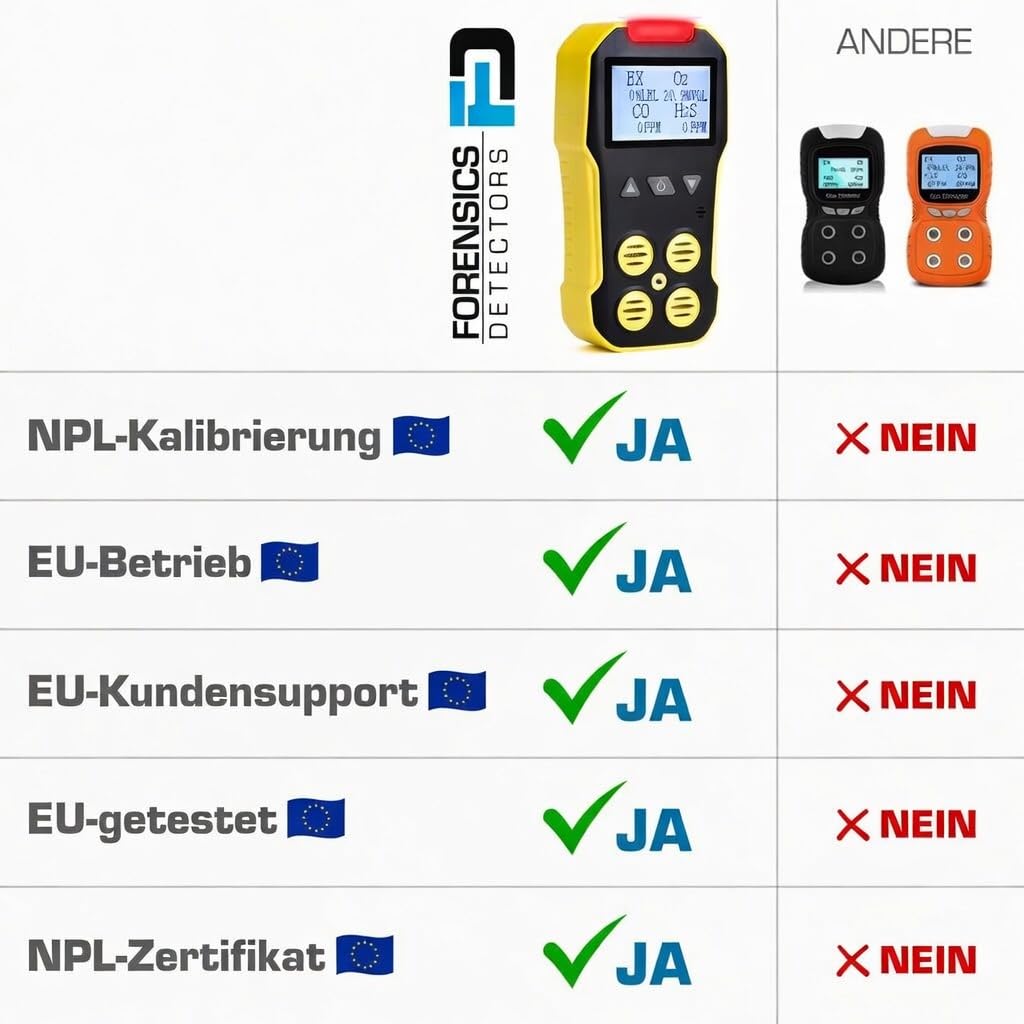 4-Gas-Messgerät mit Pumpe | EU-Kalibrierzertifikat | O2, CO, H2S, LEL | USB-Ladung | Großes hintergrundbeleuchtetes Display