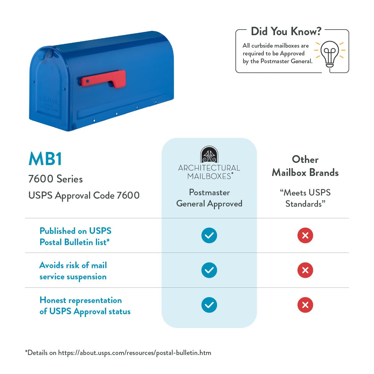 ARCHITECTURAL MAILBOXES 7600BE MB1 skrzynka pocztowa, niebieska, M