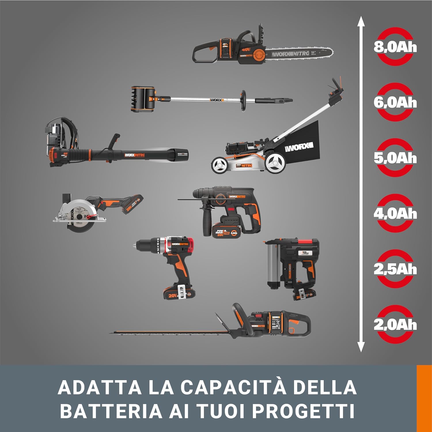 WORX WA3644 Batteria Powershare Pro agli ioni di litio 20 V - 4 Ah (compatibile con tutti gli strumenti Worx da 20 V/40 V/80 V)