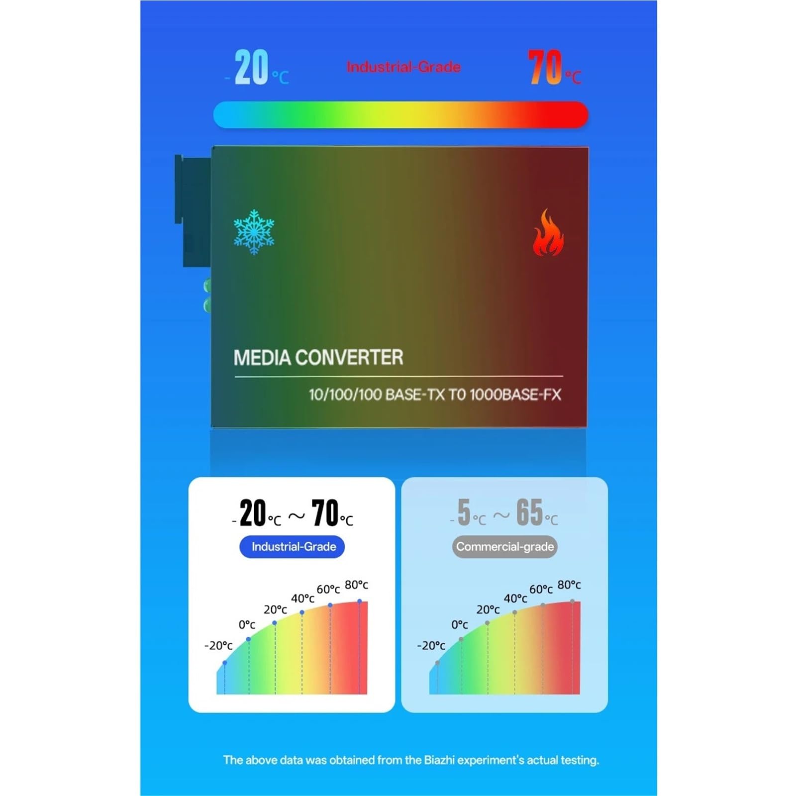 Convertisseur de média Convertisseur de média SC à fibre unique 10/100/1 000 Mbps Base-TX vers 1000BASE-FX, paire A/B, alimentation externe(1000Mbps EU 20KM)