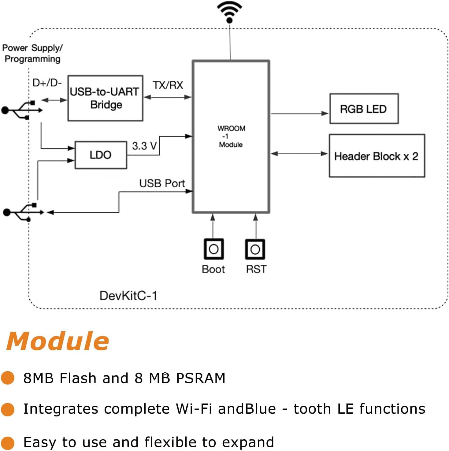 Scheda di sviluppo ESP32-S3 WROOM-1-N16R8 per ESP-DevKitC-S3 con Wi-Fi dual-mode e Bluetooth Type-C