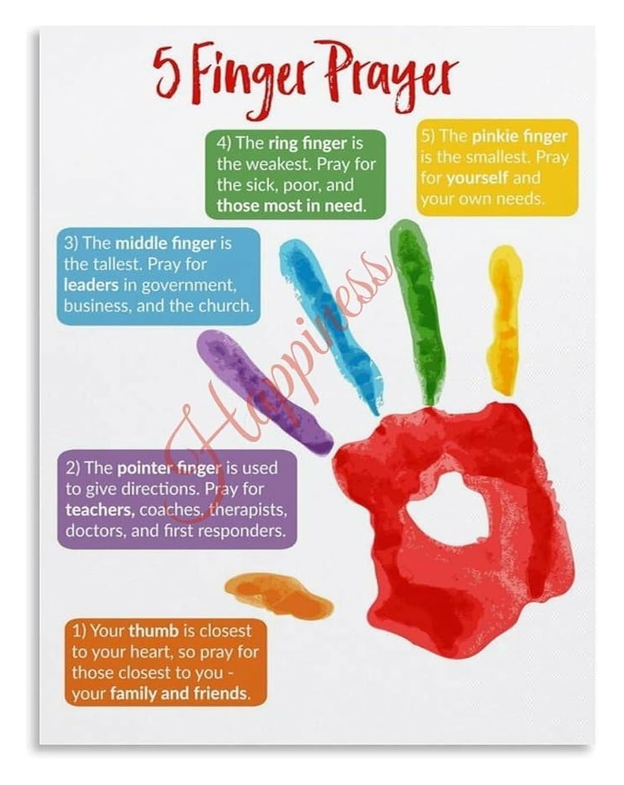 MQXFCZUX 5 Finger Prayer Guide Poster Christian Bible Verses for Church Sunday School Decor Wall-Art
