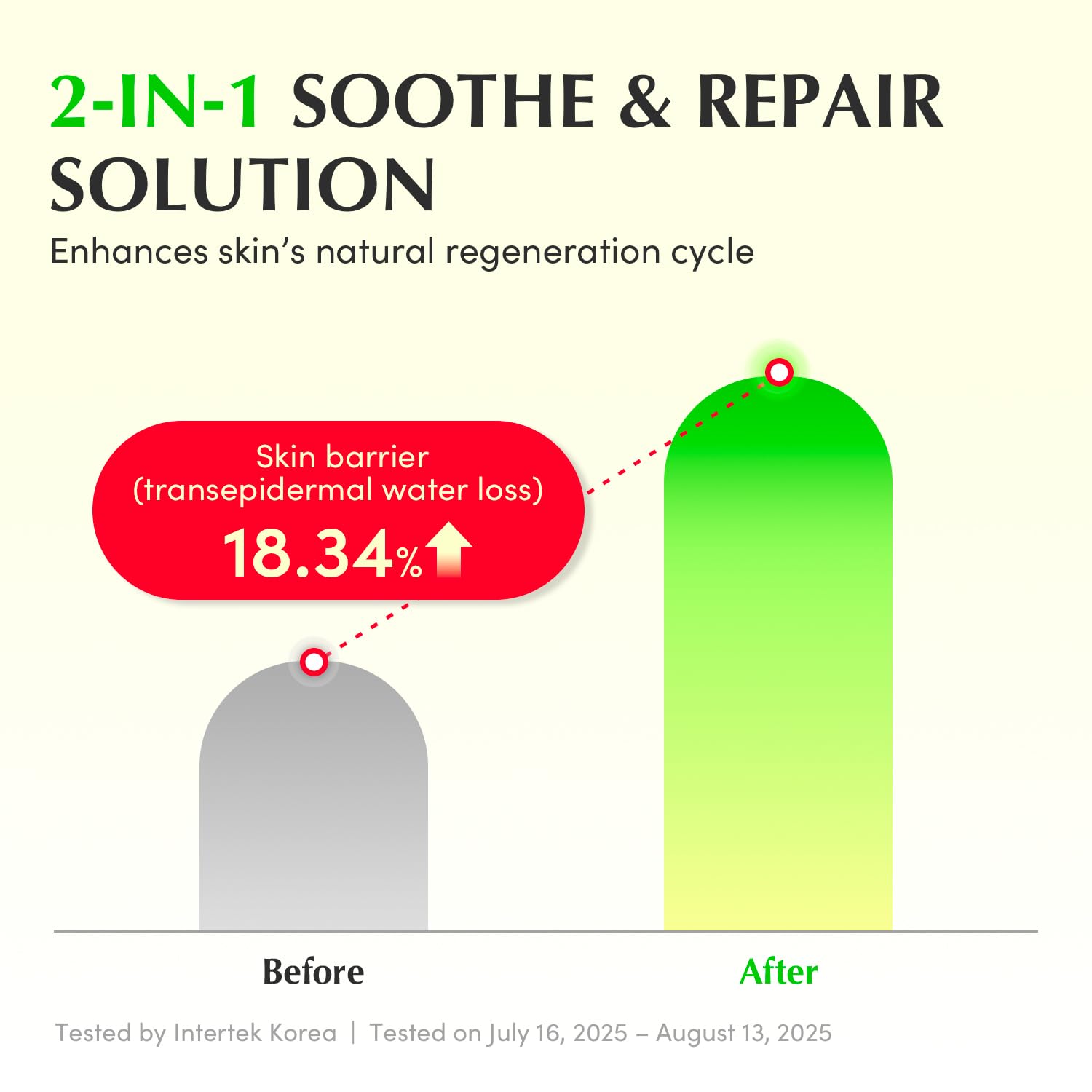 Aloe PDRN Calming Serum – Hassas ve Akneye Eğilimli Ciltler için Yatıştırıcı ve Onarıcı