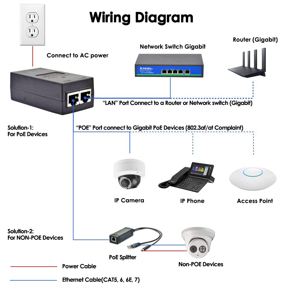 30W Gigabit POE+ Injector Adapter, IEEE 802.3at / 802.3af Compliant, up to 328 ft, 10/100/1000Mbps RJ45, Compatible for TP-Link TL-POE160S, TRENDnet TPE-115GI