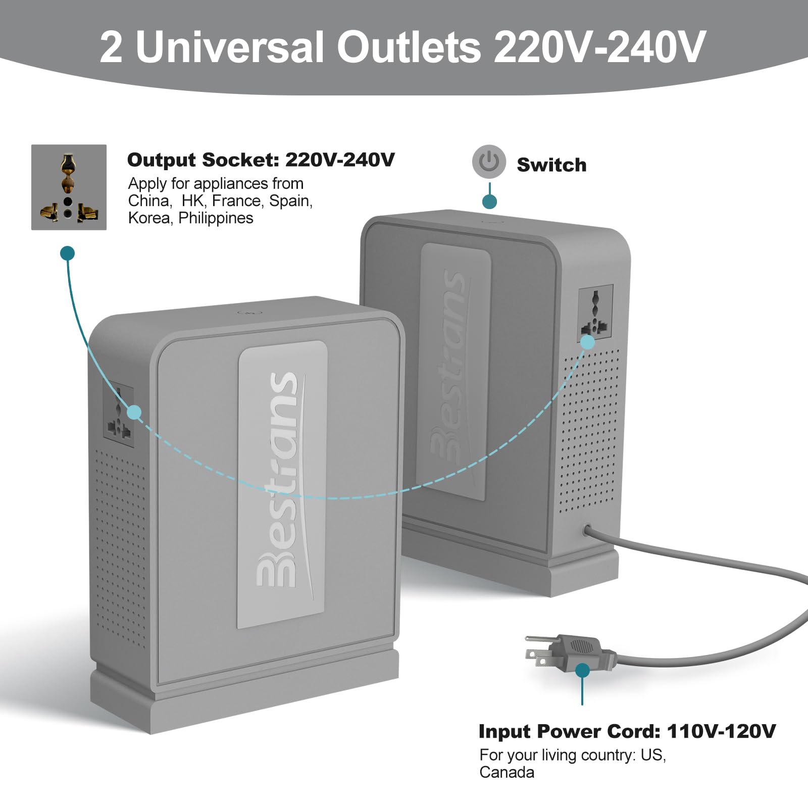 Trasformatore Step Up da 2000 W, convertitore da 110 V a 220 V, convertitore di tensione resistente, da 110 V-120 V a 220 V-240 V, con doppia presa, protezione da sovraccarico e ultra