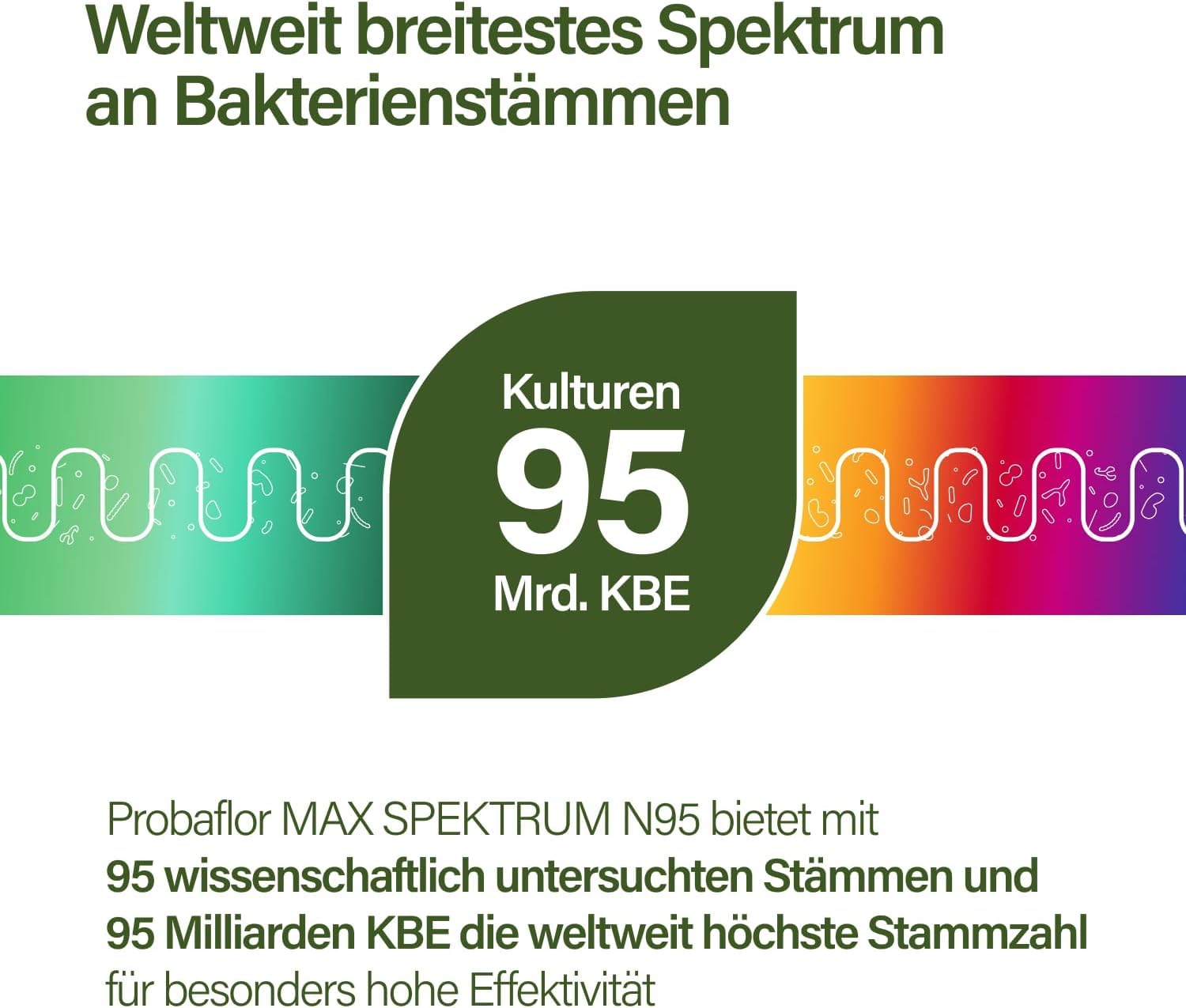 Nupure® Probaflor MAX Spectrum N95 – 95 souches probiotiques, 95 milliards d’UFC, 600 milliards d’UFC/g, Lactobacillus & Bifidobacterium, gélules gastro-résistantes, 86 gélules