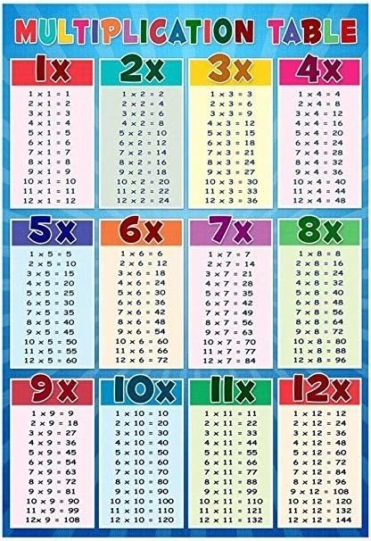 SSOPTMCB Math Multiplication Chart Times Table Poster Educational Print for Elementary Students Homeschool Classroom Decor(Framed,16x24inch(40x60cm))