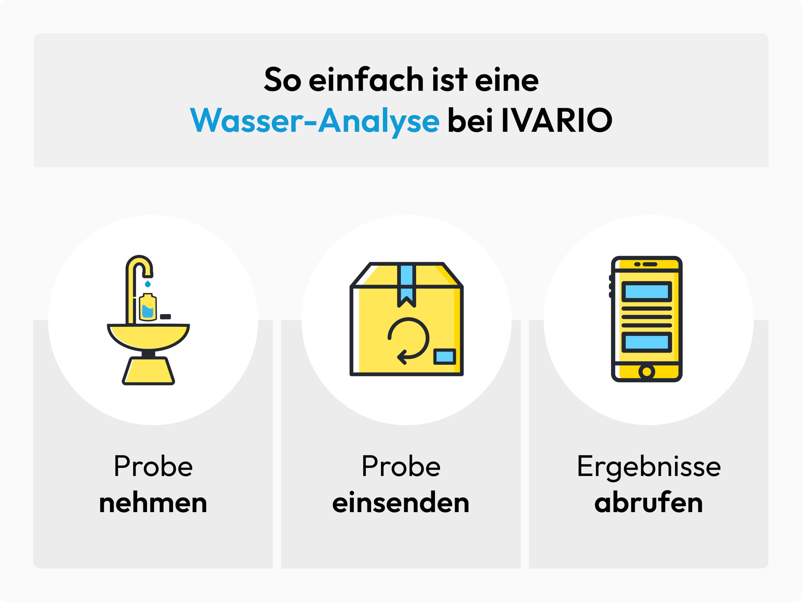 IVARIO Labor-Wasseranalyse für Dentaleinheiten in Zahnarztpraxis