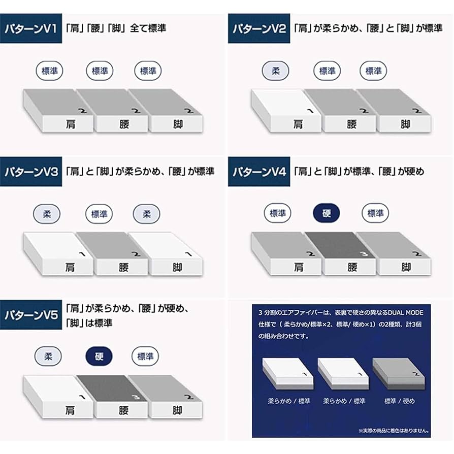 美品☆エアーウィーブポータブル☆シングル エアウィーヴ]エアウィーヴ ポータブル mini: JALショッピング
