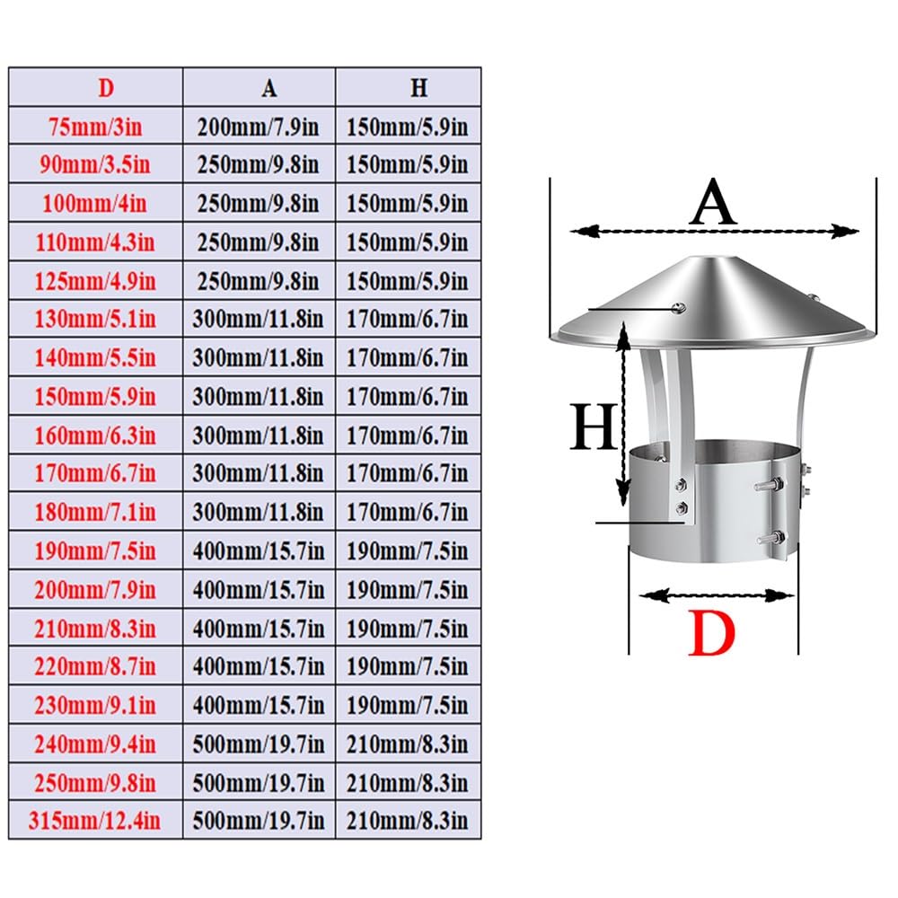 Sombreros para Chimeneas, Tapa de Chimenea de lluvia Acero Inoxidable 304, a Prueba de Viento y Lluvia, Sombrerete Chimenea para Tubos de Estufa(200mm)