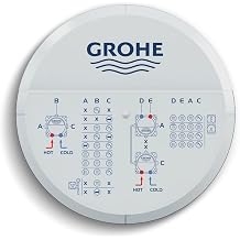 GROHE RAPIDO SMARTBOX Universal Rough-in Box، 35604000