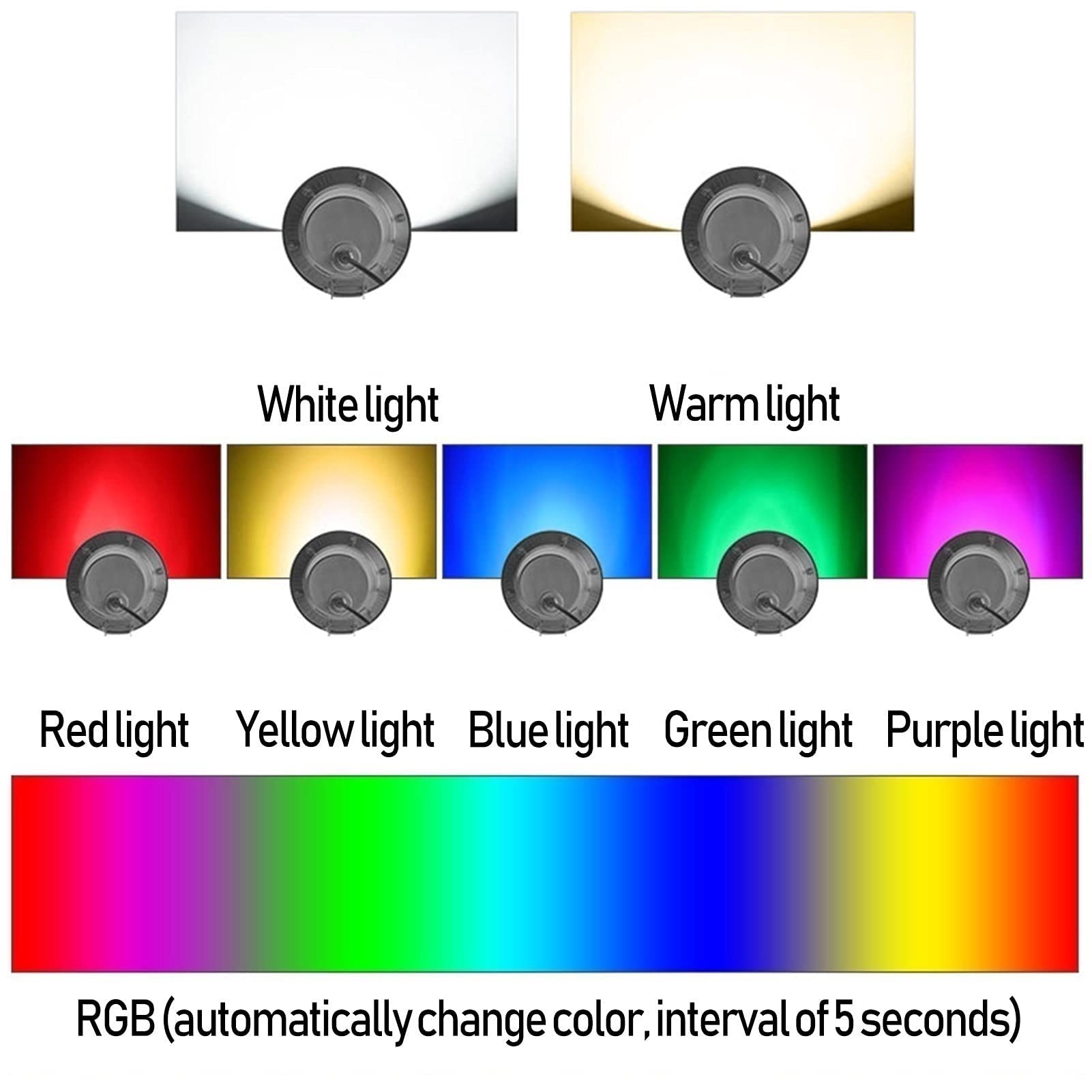 Zanurzalne światła LED - IP68 wodoodporny 12 V zewnętrzny reflektor do wody i fontann