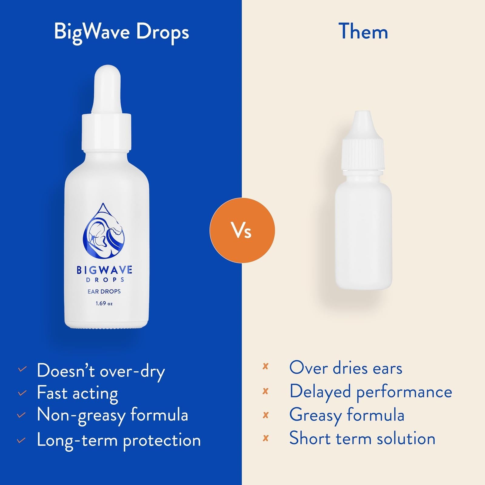 BigWave Drops - Ear Drops for Swimmer’s Ear Care, Clogged Ears & Discomfort — Amazon image 3