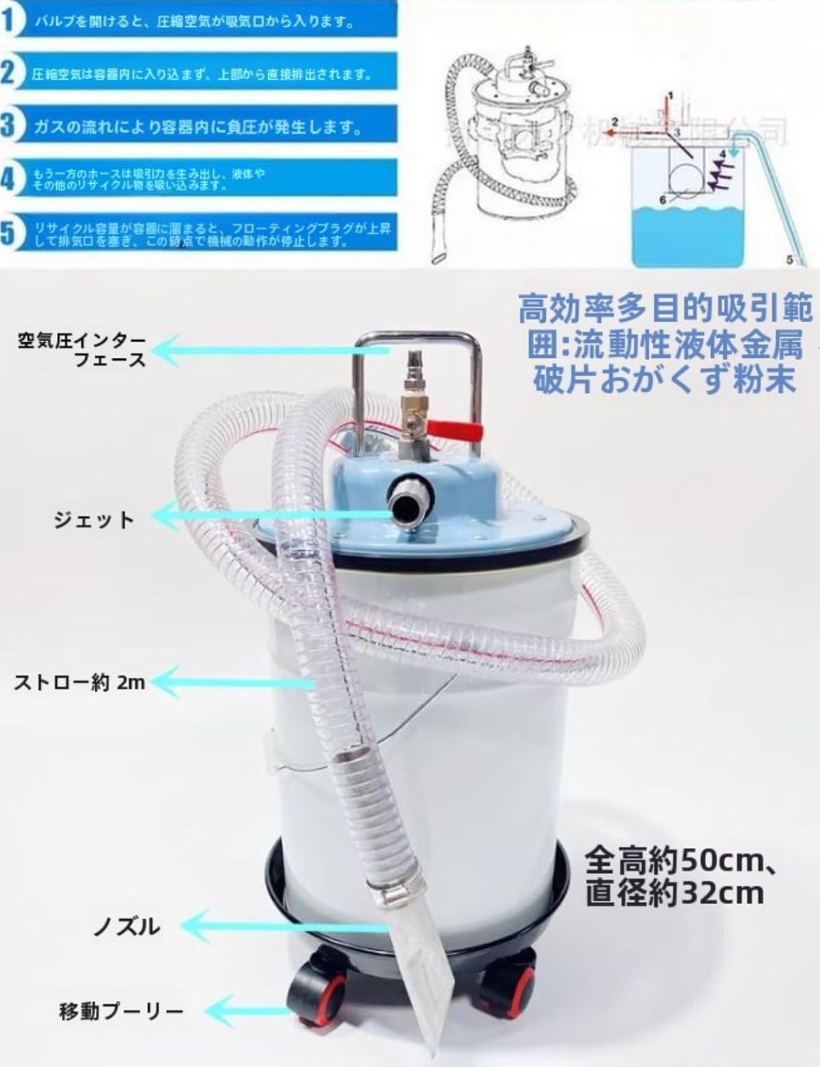 Cyclyper 3型 粉塵対応 サイクロン集塵機 強化ペール缶　アーム付き Amazon | Cyclyper サイクリーパー 3型 粉塵対応 サイクロン集塵機 DIY