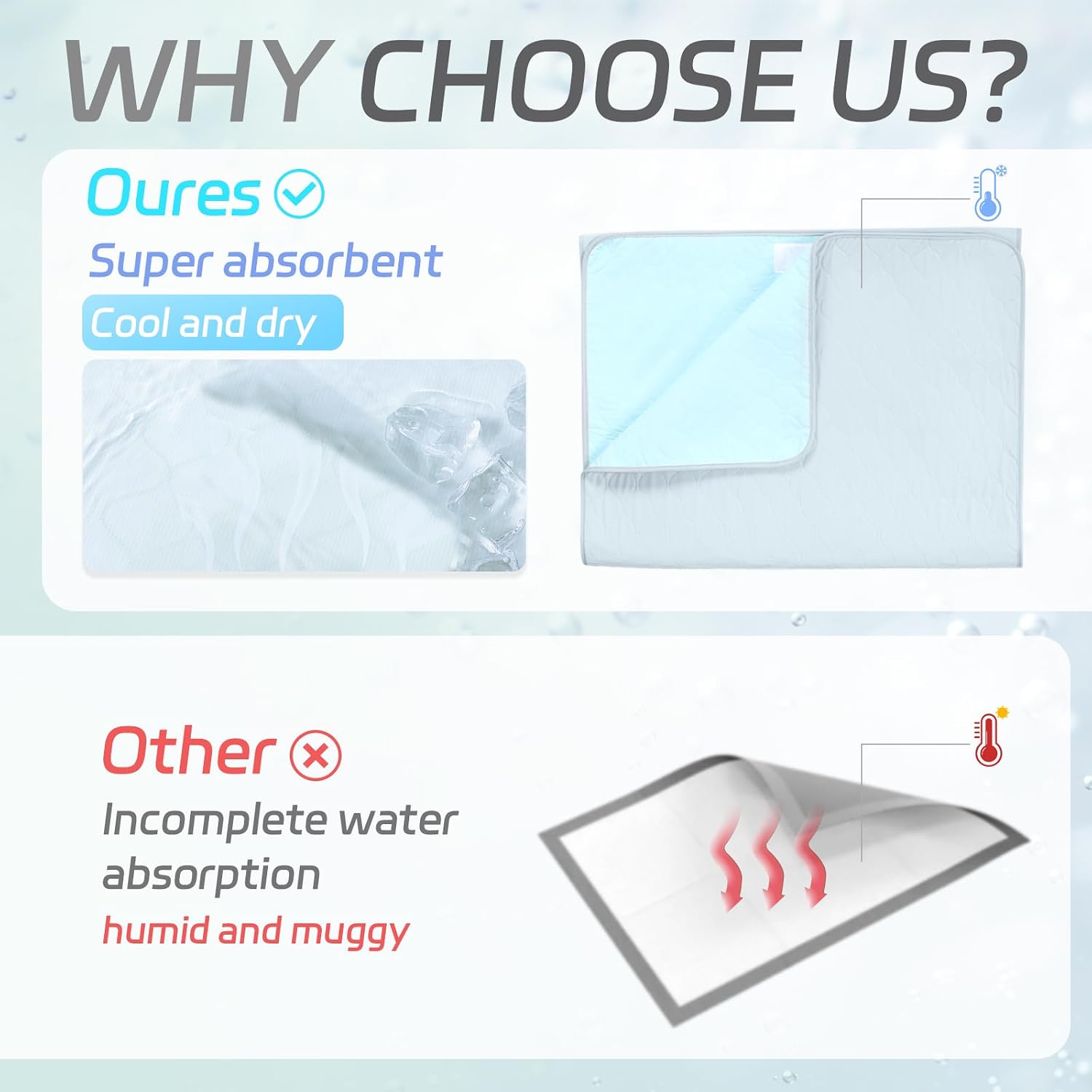 Washable Waterproof Incontinence Bed Pads, Reusable Absorbent Underpad for Adults, Kids & Pets, Quick Drying Mattress Protector, Breathable Leakproof Pad 33" x 36"
