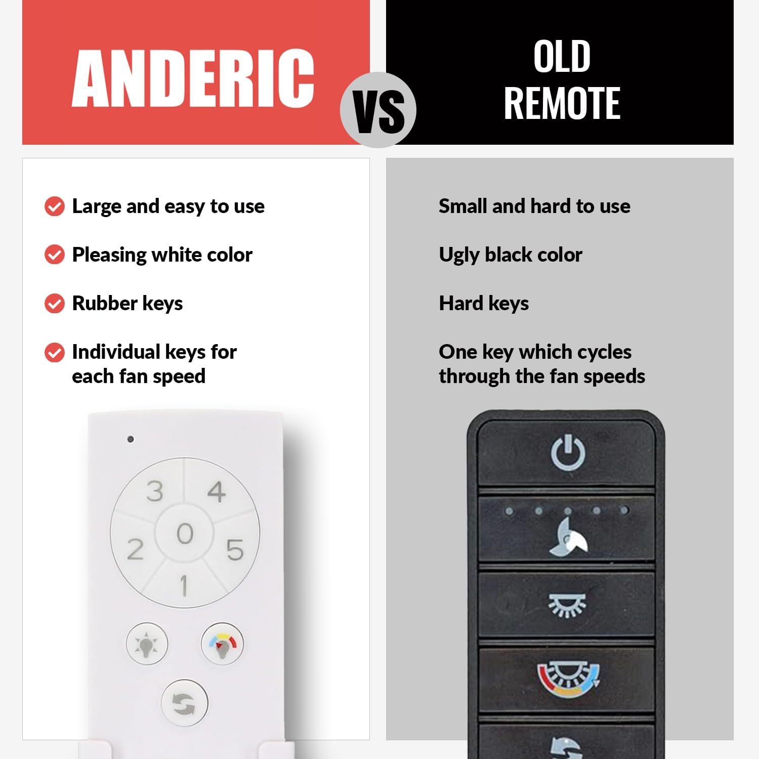 Anderic TX045-LR (White Version) for Home Decorators Collection Ceiling Fan Remote Control - RRTX045-LR A25-T045-LR