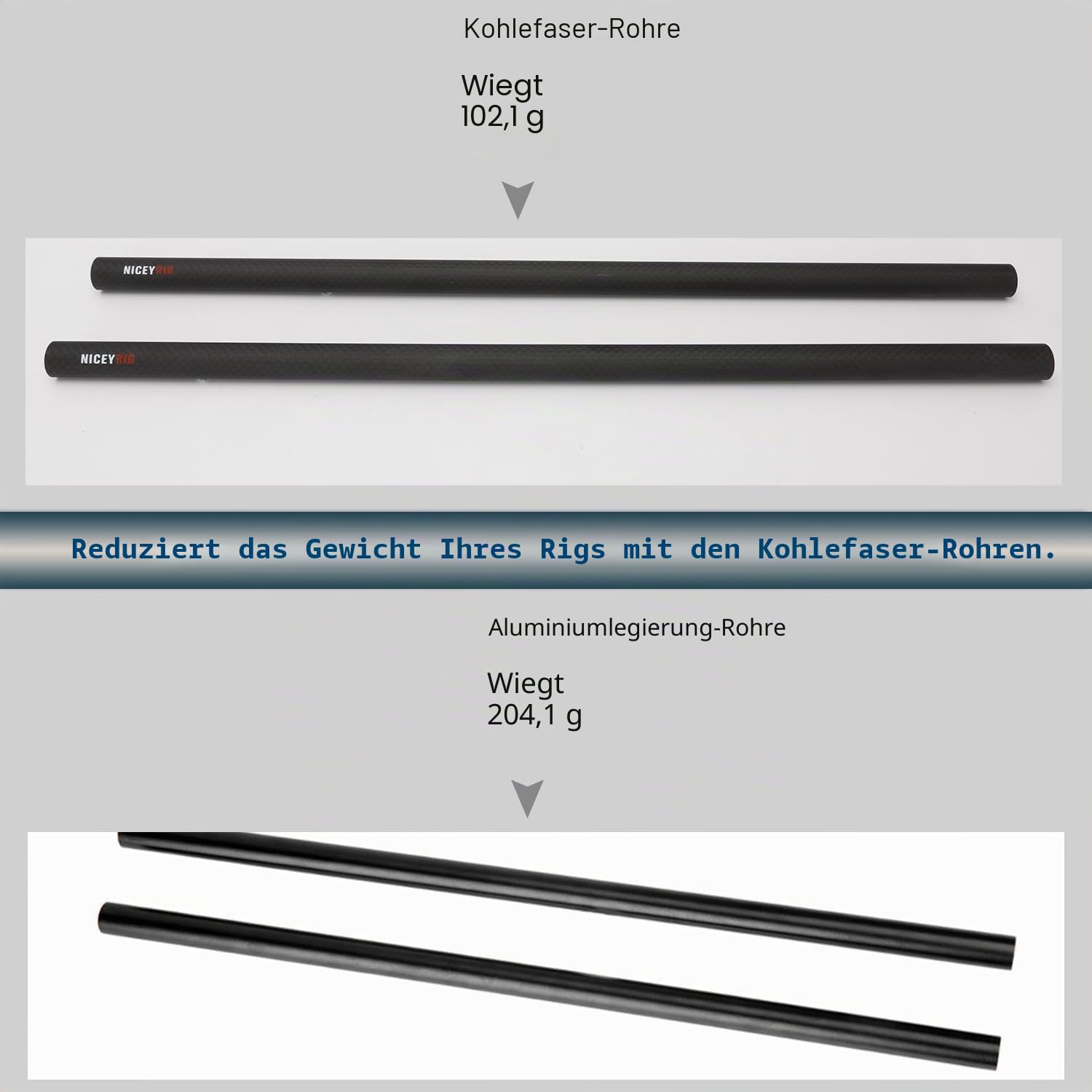 15mm Carbon Fiber Rods,NICEYRIG 15 mm Kohlefaser-Stangen, 40 cm, 15 mm Stangenschienen-Stützsystem, DSLR-Schulter-Rig, Kamerastabilisatorkäfig, Matte Box, Grundplatte