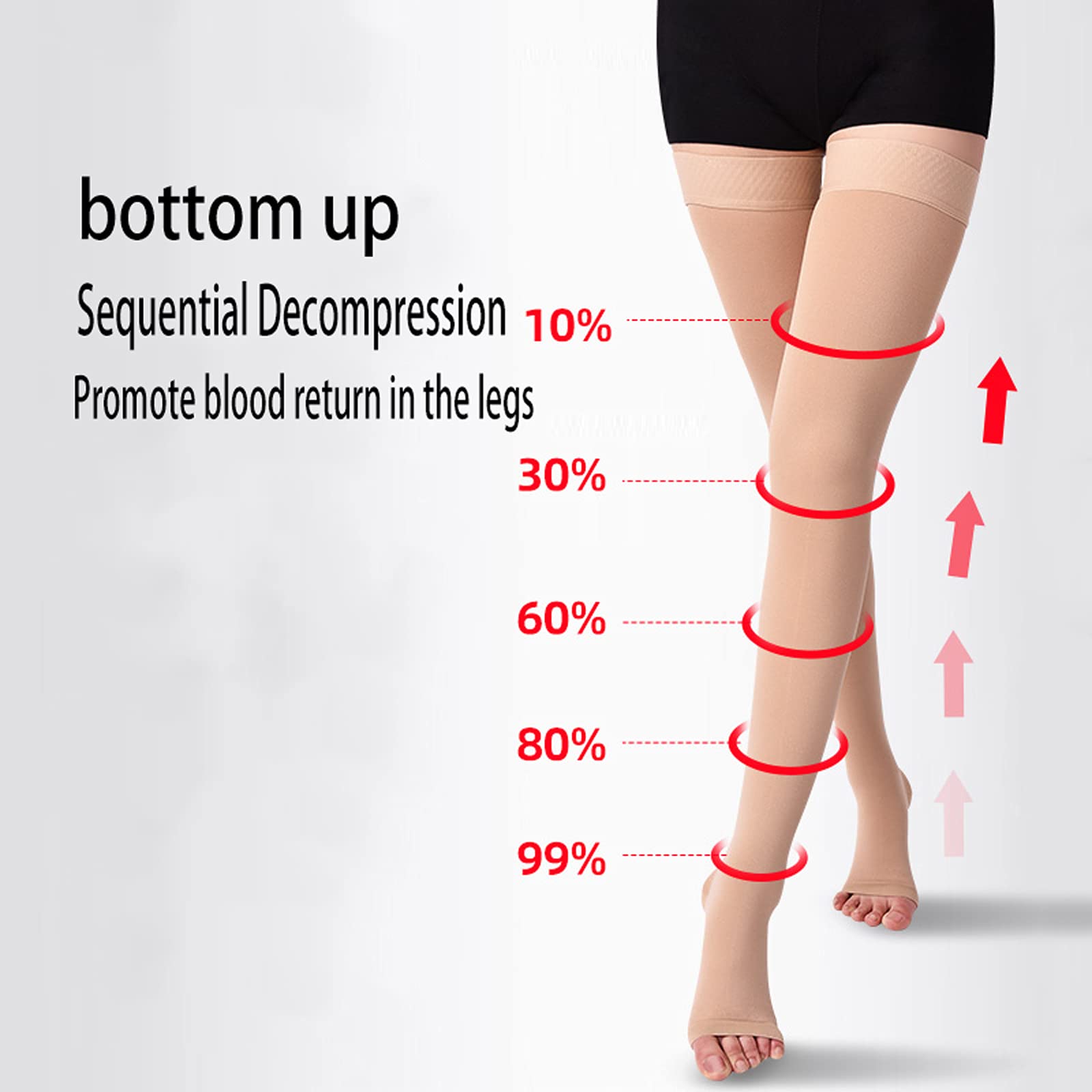 Medias Elásticas Venas Varicosas Calcetines Cómodos Nylon Transpirable Tobillos Desnudos 20-30 Compresión para Atletismo Correr Ciclismo Fitness 1 Par,Flesh,M (Flesh XXL)