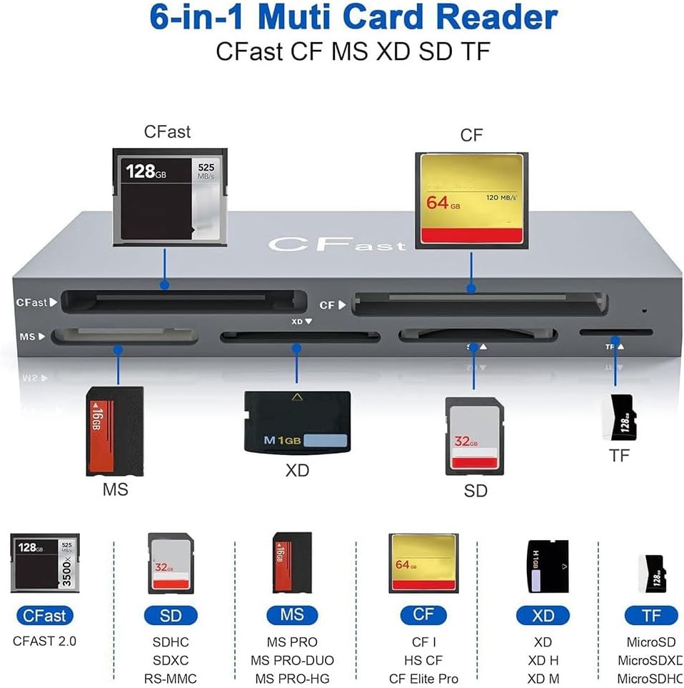 A 2.0 6 In 【マザ】 1のUSBカードリーダーA//MS/SD/TF/XDカードのUSB Cを同時に読み取ります