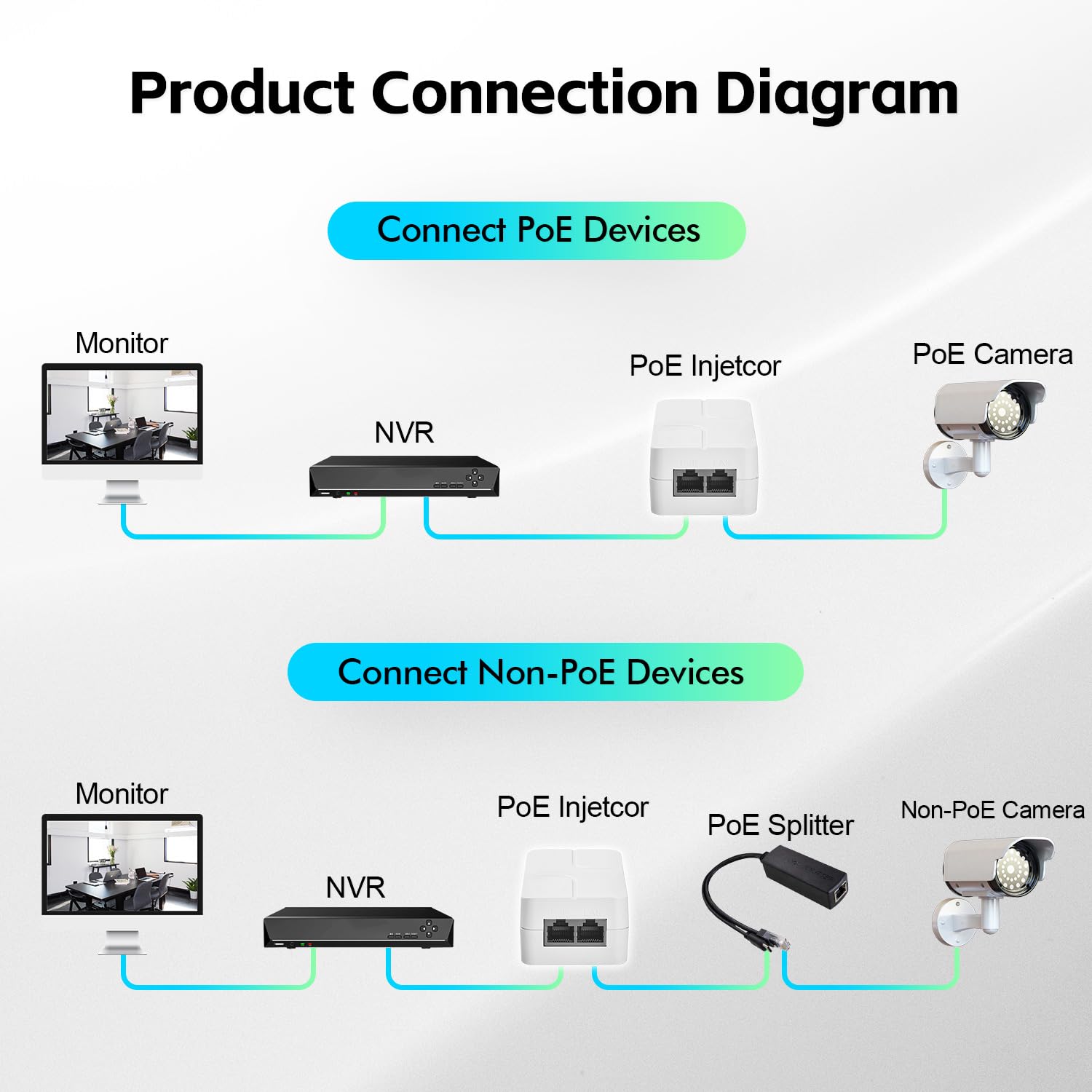 YuLinca 60W 2.5Gigabit-PoE-Injektor, unterstützt IEEE 802.3af/at/bt, White Compact Power Over Ethernet Adapter, Plug-and-Play, lüfterloses Wandmontagedesign mit LED-Anzeige