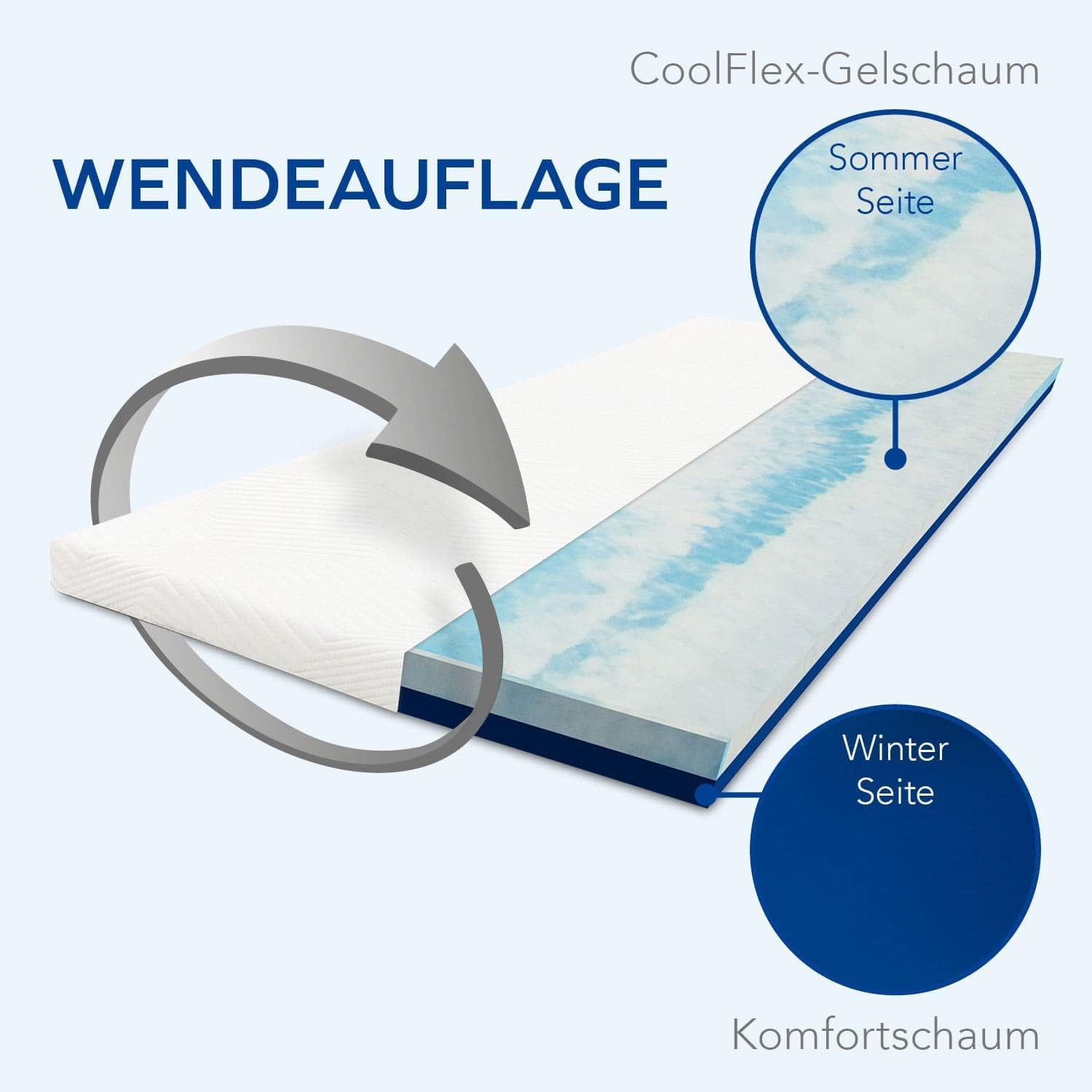 MLILY Matratzen Topper 90x200cm Matratzenauflage aus Komfortschaum mit Kühlender Gelschaumschicht, Gel Matratzentopper 7cm Höhe Zertifiziert nach Oeko Tex und CertiPur, 90x200 cm