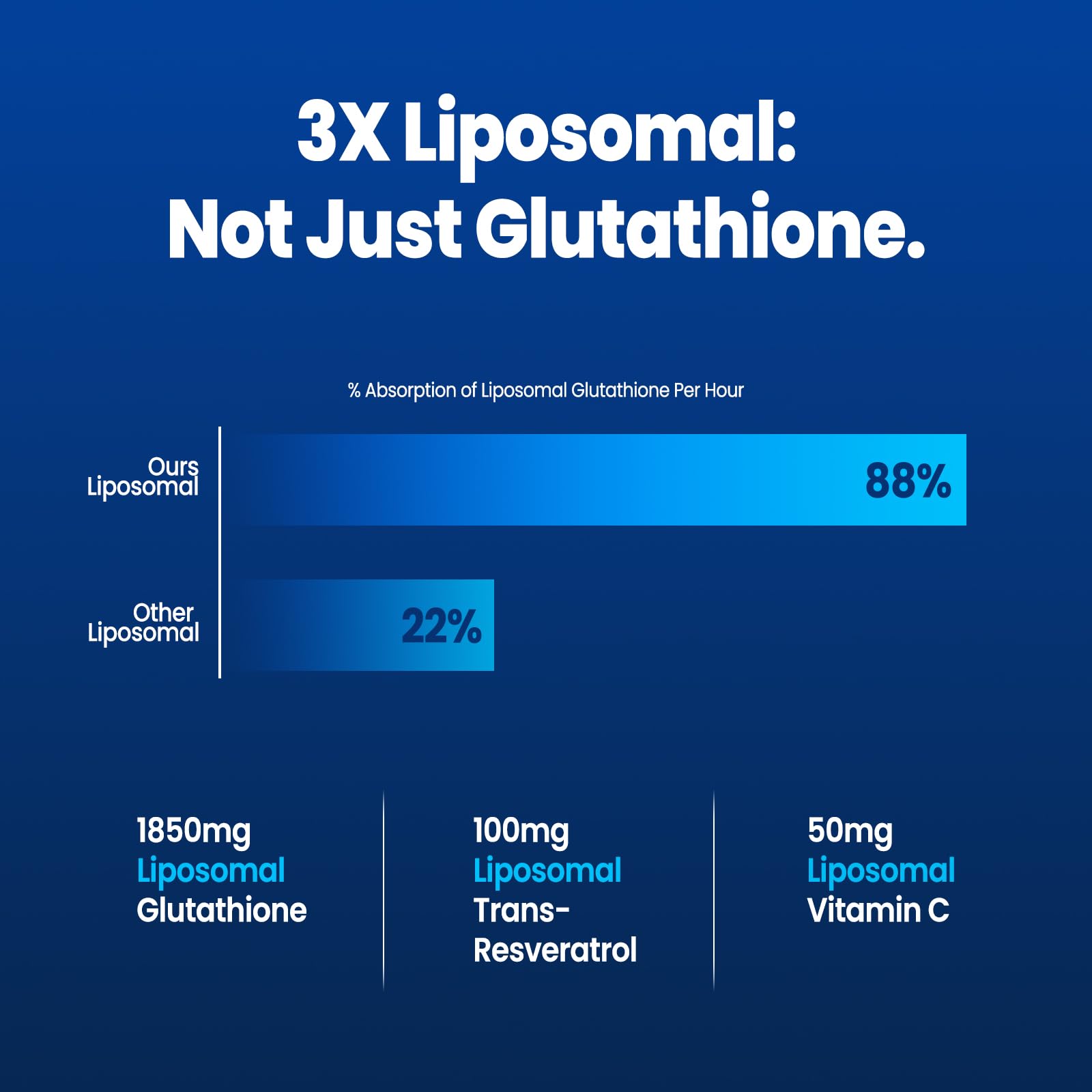 Liposomal Glutathione Supplement 2000mg, 120 Vegan Capsules — Amazon image 3