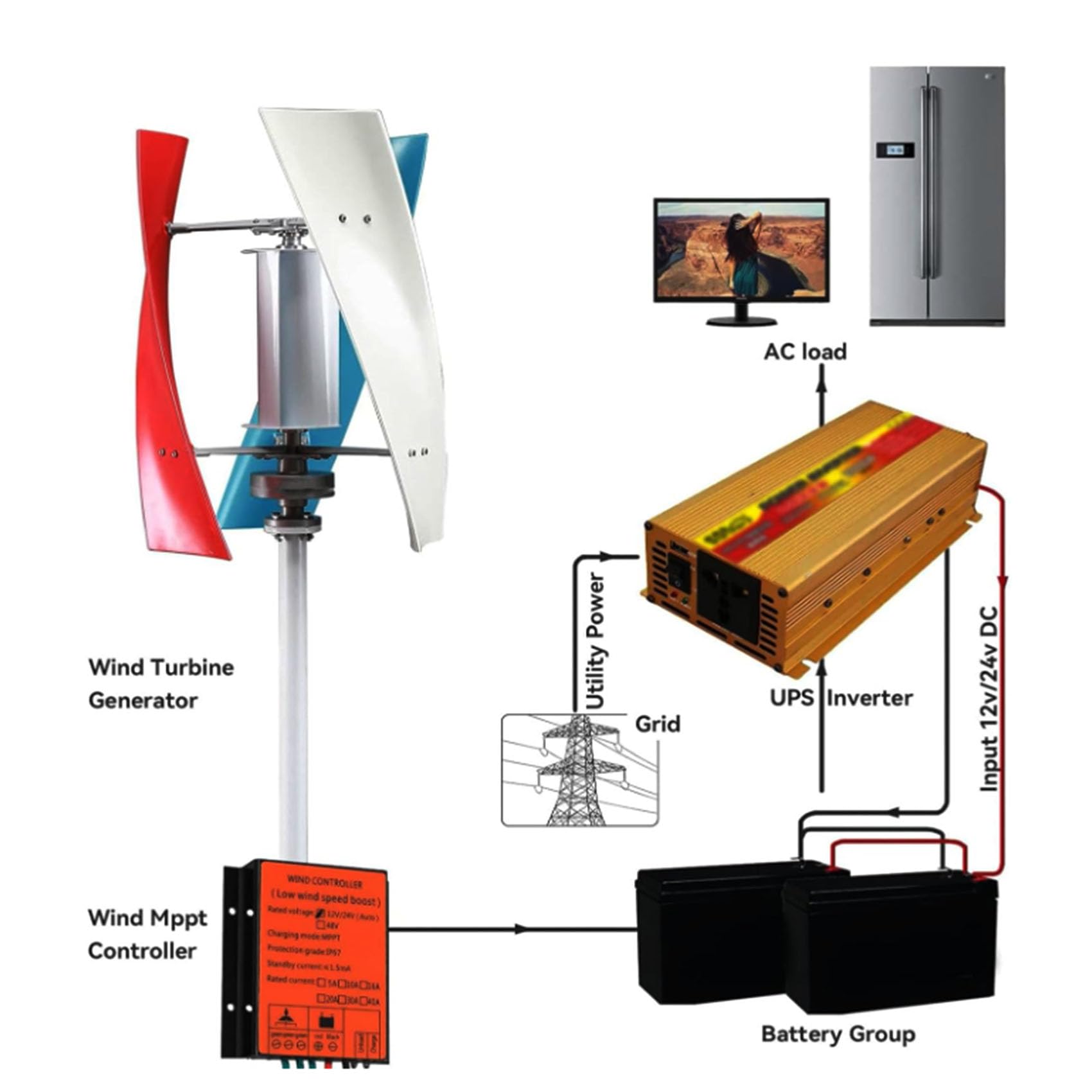 Turbina Eolica Verticale Micro da 16000W 12V 24V 48V 220V con Controller MPPT Kit Turbina Eolica per Sistema Ibrido Eolico-Solare (16000W, 24V),24v