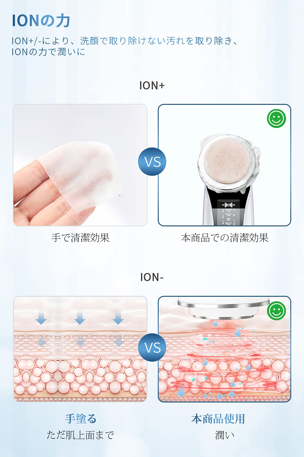 Amazon.co.jp: 【1台8役 温冷機能】 超音波美顔器 RF美顔器 ION+ ION