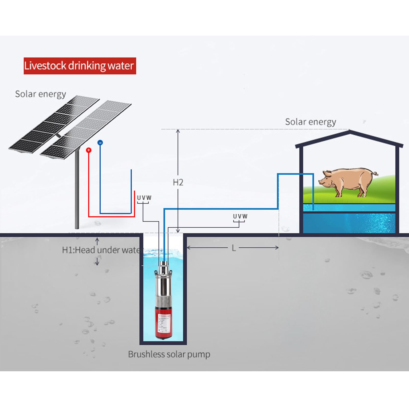 Asixxsix Pompa sommergibile per pozzi profondi, pompa a vite in acciaio inossidabile 260 W, portata 1,2 m³/h, prevalenza 40 m, per l'irrigazione di fattorie e ranch