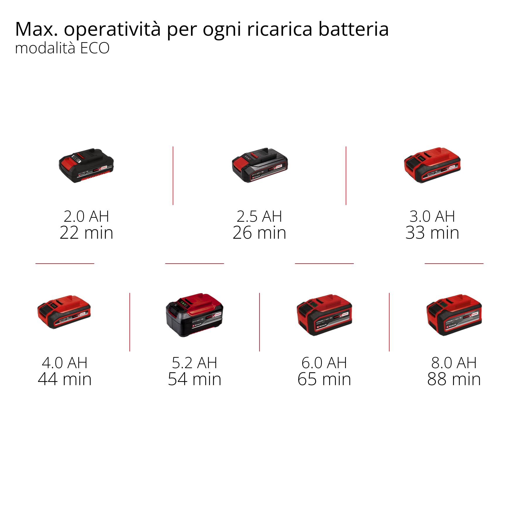 Einhell TE-HV 18/06 Li - Solo 2347190 - Aspirapolvere a batteria, colore: Rosso