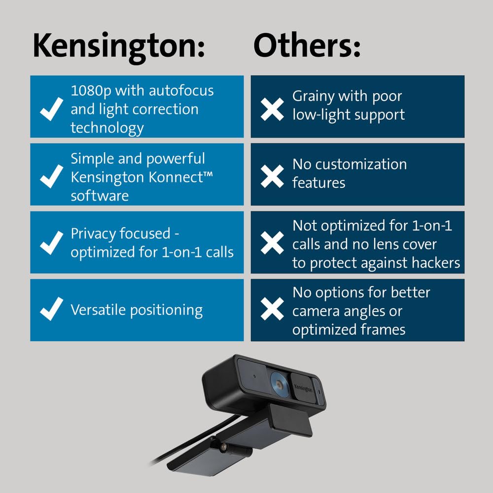 Kensington, Kamera Internetowa 1080p z Obiektywem Wąskokątnym HD Kensington W2000, Autofokus, na USB, Wbudowany Mikrofon z Redukcją Szumów, do Transmisji lub Wideokonferencji (K81175WW)