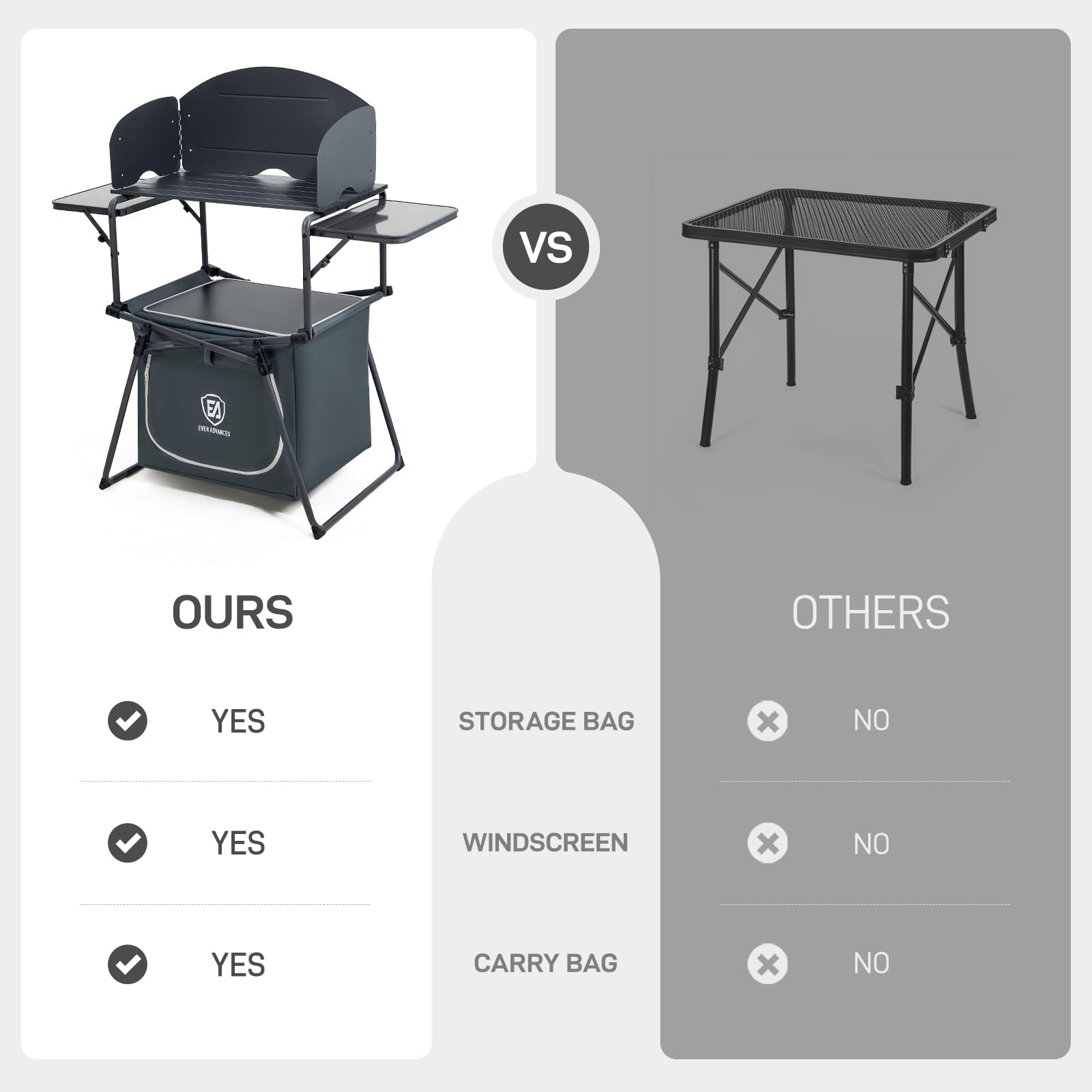 EVER ADVANCED Mesa de camping plegable portátil con bolsa de almacenamiento, mesa de parrilla con parabrisas para cocinar al aire libre, barbacoa, picnic y camping, incluye bolsa de transporte