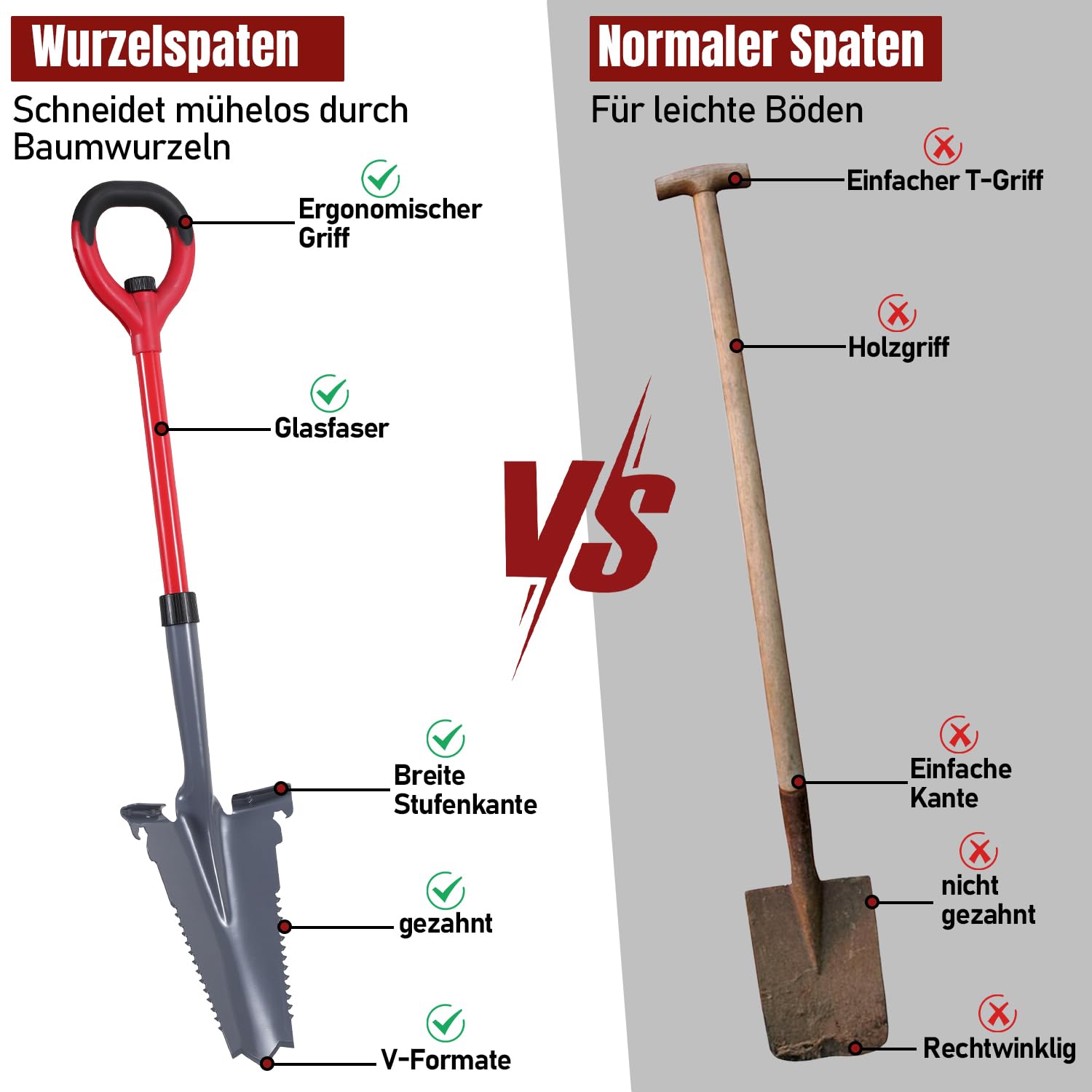 Spaten mit Wurzelsäge, Wurzelspaten mit Breite Trittkante und ergonomischem Griff, 114cm Wurzelspaten schneidet Wurzeln effektiv, V-förmiger Wurzelspaten für effektives Bodeneinbringen