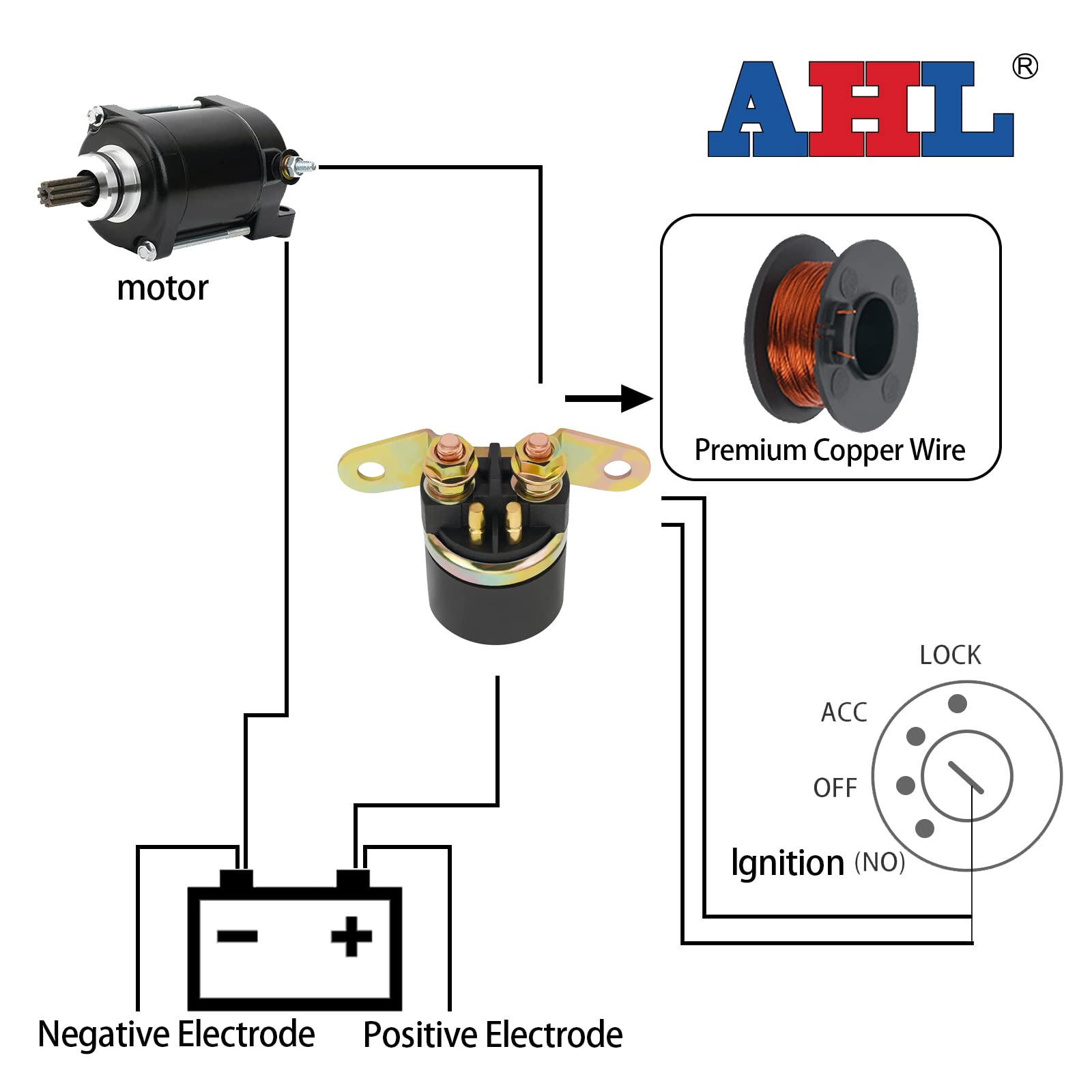 Relais De Solénoïde De Démarreur AHL Pour Suzuki GN125 1991-1997 - 12V, Qualité Durable
