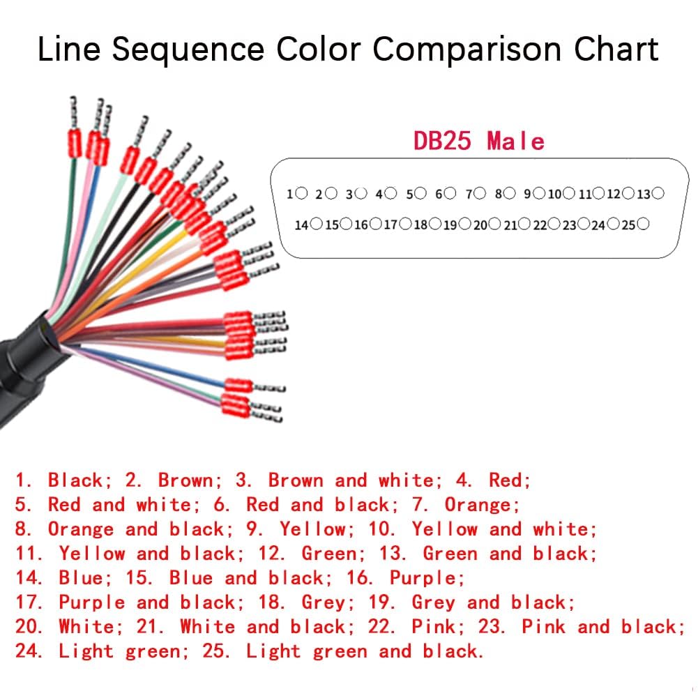 3 metri DB25 maschio RS232 25 pin cavo di prolunga seriale RS232 D-SUB DB25 seriale a 25 Bare Wire Breakout Board Connector