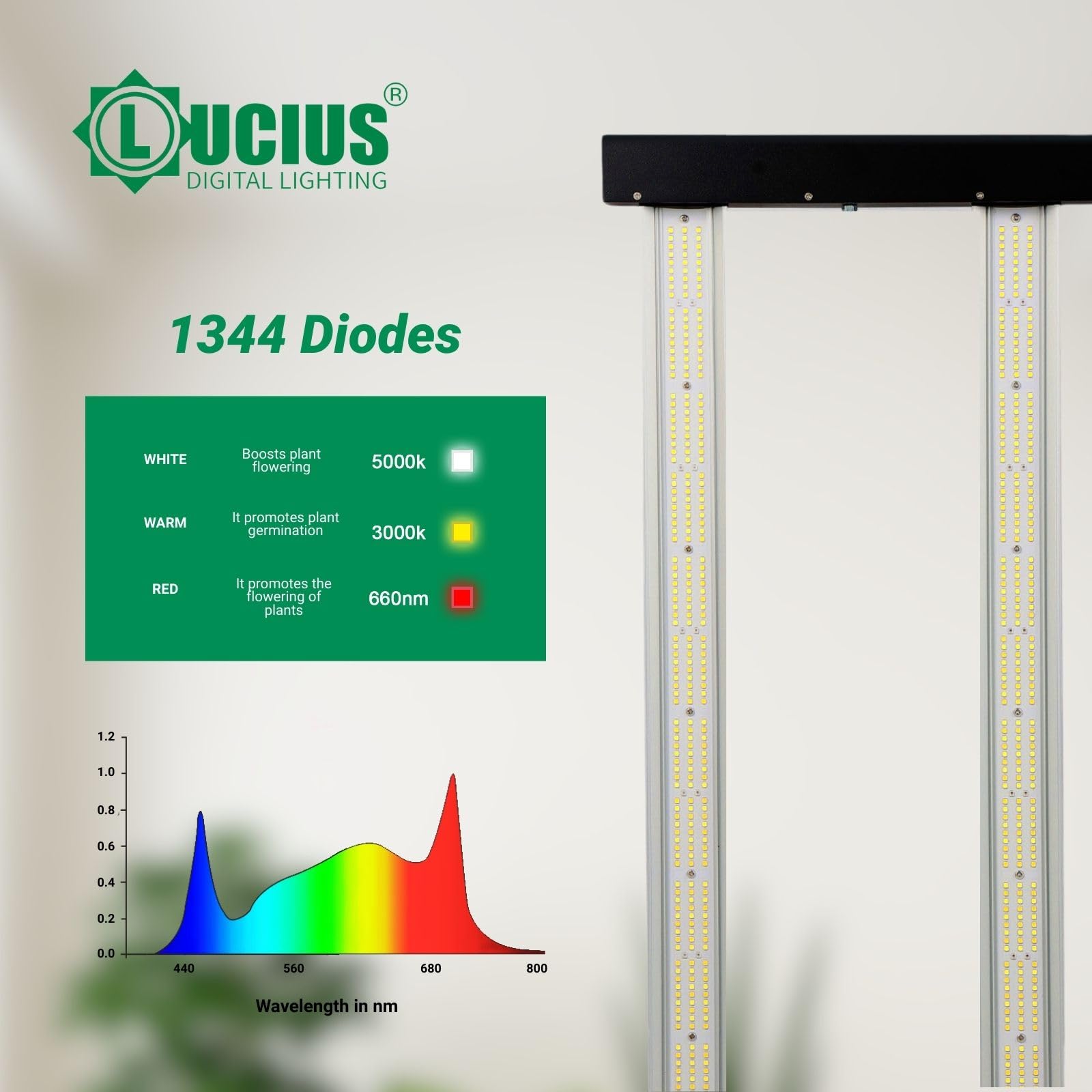LUCIUS - Lampe LED 400W 2.9 - Culture en intérieur 80 x 80 cm, Croissance/Floraison, Intensité réglable, Serres et plantes d’intérieur, légumes et fleurs, Basse température