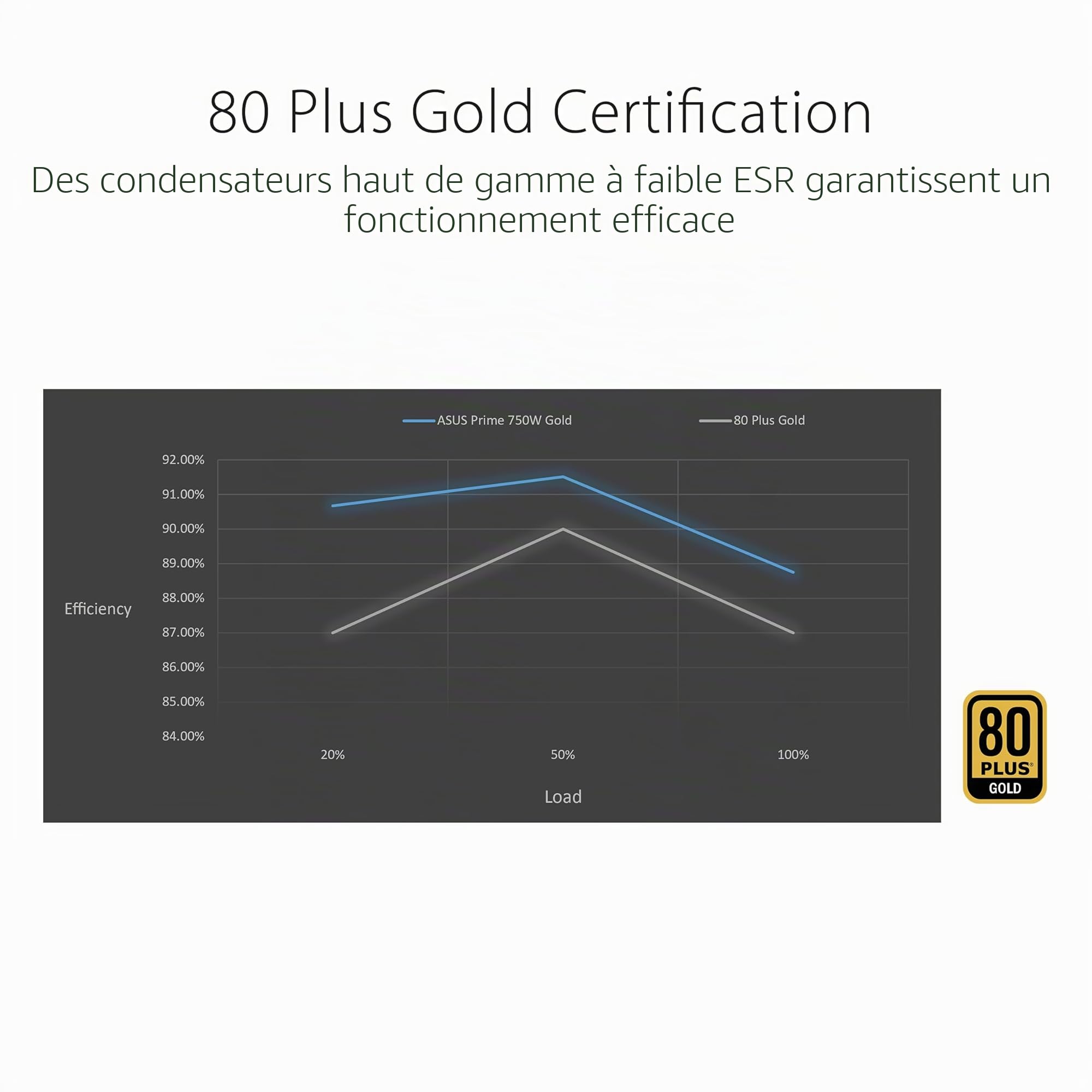 ASUS Prime AP-750G – Bloc d'alimentation PC (750 Watt, 80 Plus Gold, ATX 3.1 Compatible, PCIE 5.1, Ventilateur Double roulement à Billes)