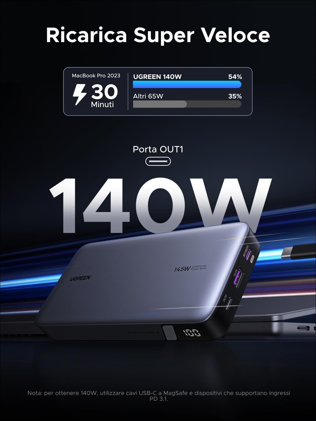 UGREEN Nexode 65W Caricatore USB C con 145W Power Bank 25000mAh