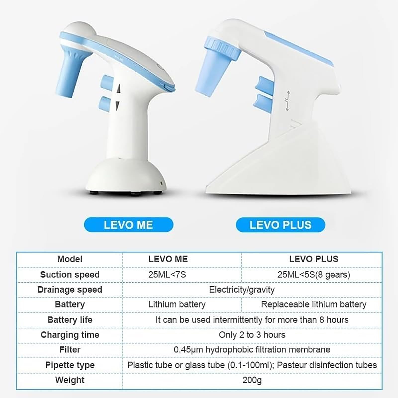 Micro Pipette Elettriche Controller, Design Ergonomico, Commutazione Automatica, Doppia Modalità, Capacità 0,1-100 ml, Durata della Batteria 8 Ore