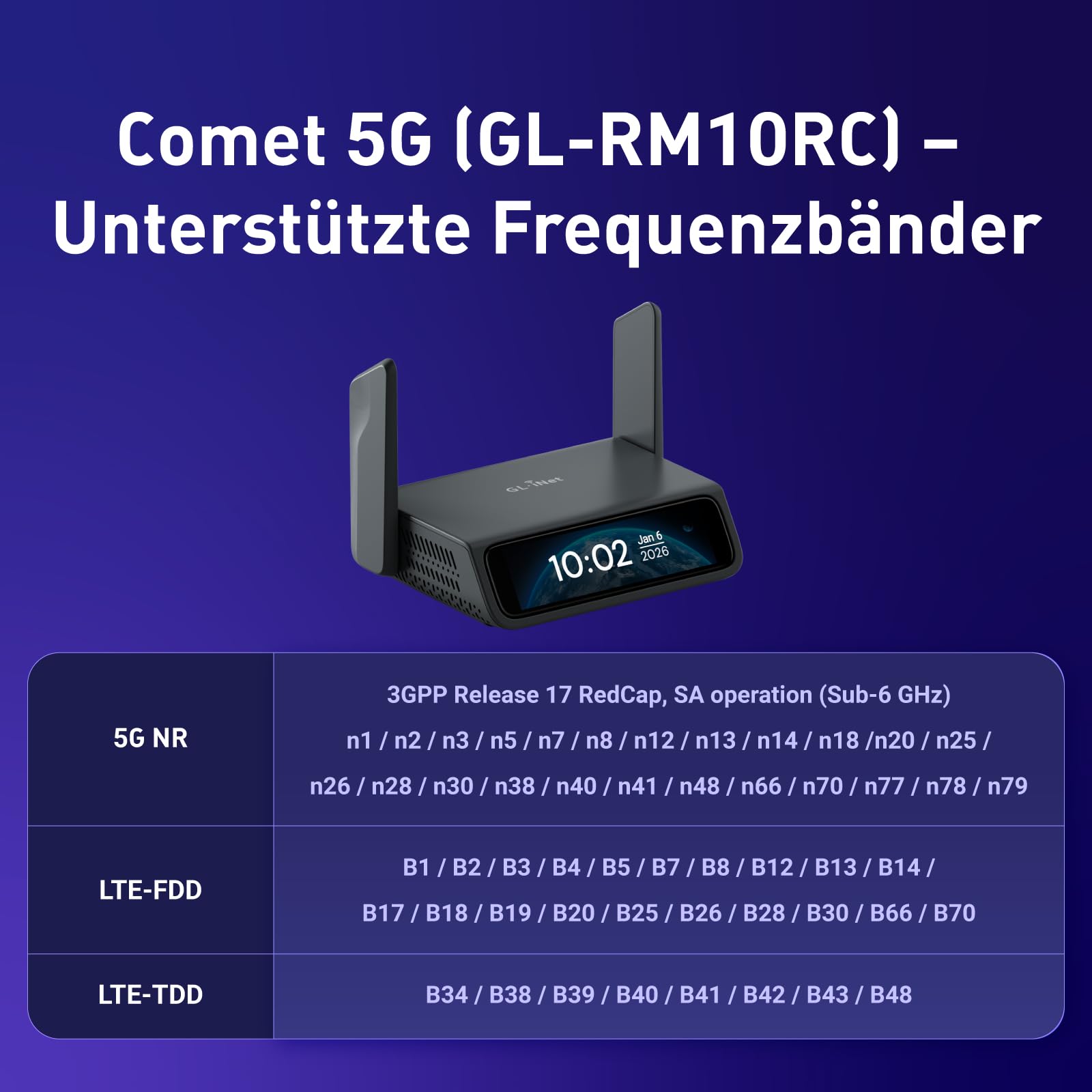 GL.iNet Comet 5G Redcap GL-RM10RC Remote KVM 4K HDMI Touchscreen Wi-Fi 6 | 5G RedCap Multi-WAN Failover Remote-KVM, 3,69-Zoll-Touchscreen, 64GB eMMC-OS-Speicher, H.264 4K mit geringer Latenz
