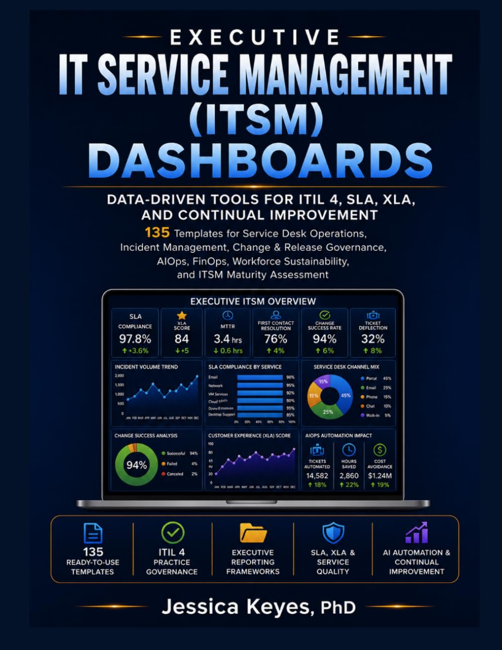 Executive IT Service Management (ITSM) Dashboards: 135 Templates for Service Desk Operations, Incident Management, Change & Release Governance, AIOps, ... and (Executive Project Governance Series)