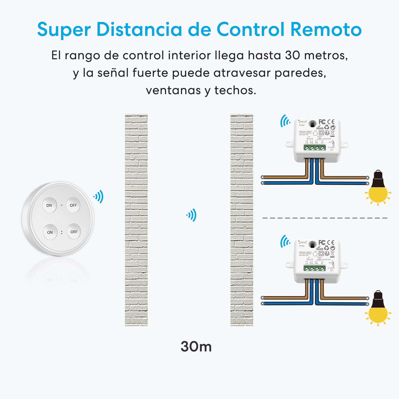 Kit de Interruptor de Luces Inalámbricas, LoraTap Interruptor Inalámbrico + 2 Piezas Receptor de Relevo Control Remoto de Radio Hasta 200m Mando a Distancia para Casa Iluminación y Electrodomésticos