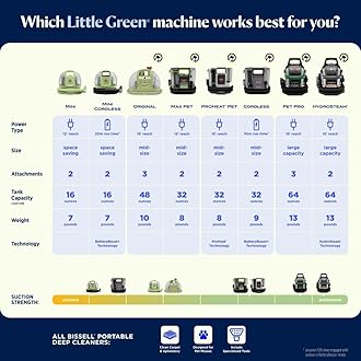 BISSELL® Little Green® Max Pet Portable Carpet and Upholstery Deep Cleaner, Car/Auto Detailer, with Self-Cleaning Tough Stain Tool and Pet Hair Removal Tool (3860)