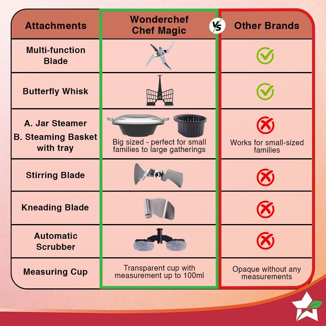 Wonderchef Chef Magic | All-in-One Kitchen Robot for Indian & International Cuisine | Automatic Chopping, Sautéing, Stirring, Kneading... | Mobile App | Recipes by Chef Sanjeev Kapoor | 2 Yr Warranty