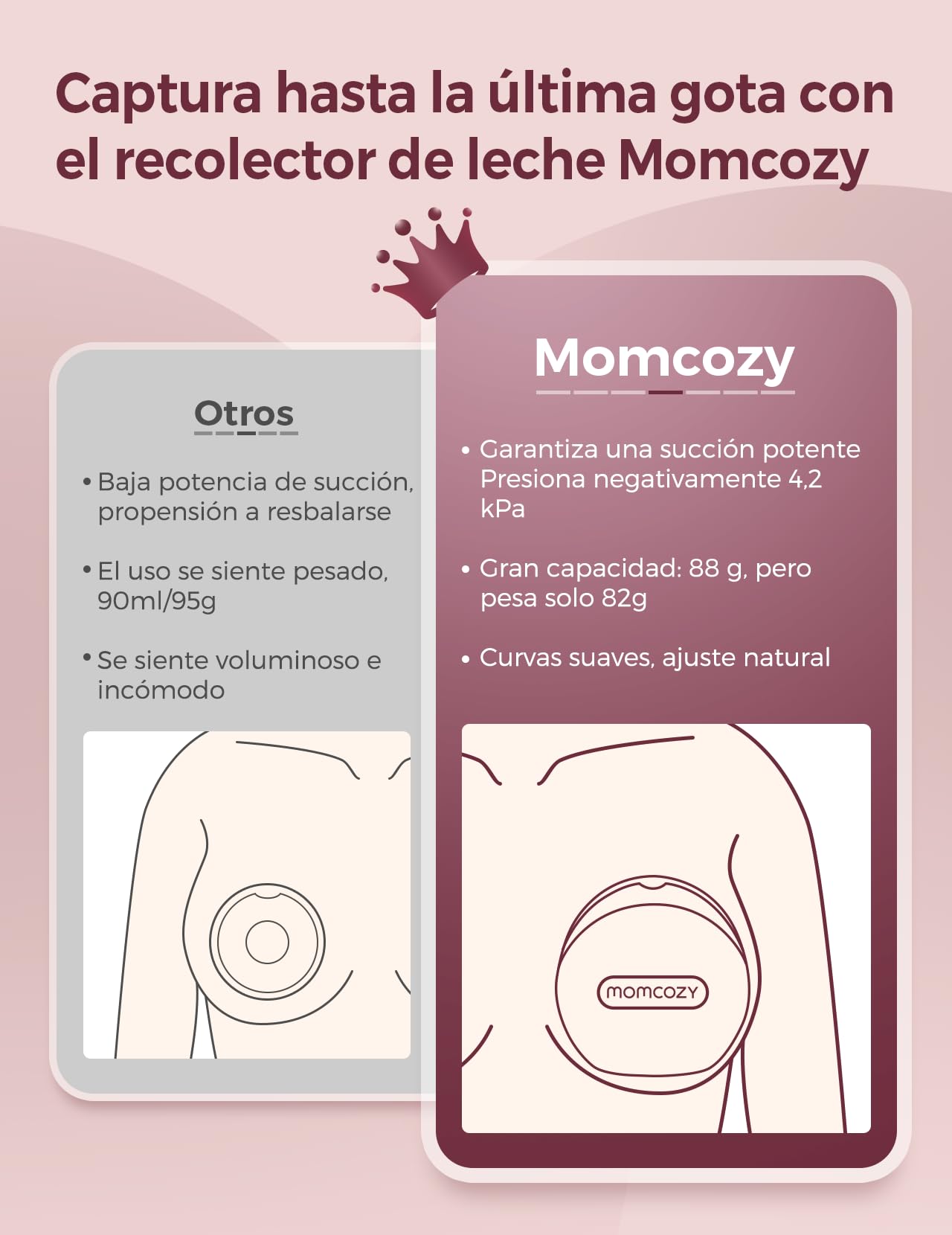 Momcozy Coppette Raccogli Latte Materno Riutilizzabili, Conchiglie in Silicone Morbido per Allattamento, 90 ml, 2 Pezzi, Comfort e Adattamento Migliore
