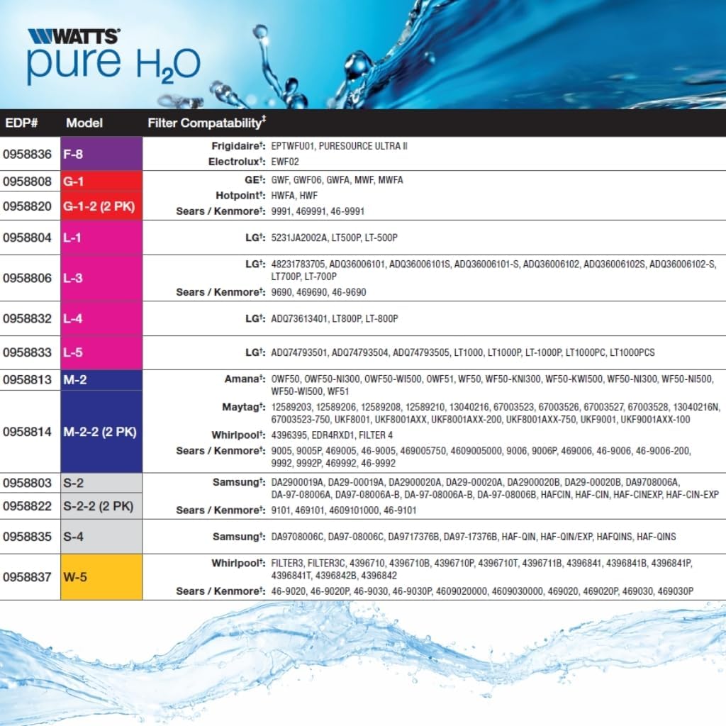 Watts L-3 LG Refrigerator Water Filter Replacement Cartridge, Compatible with LT1000P/ADQ73613401, 6-Month Life, Reduces Lead, Chlorine, Taste & Odor, NSF Certified